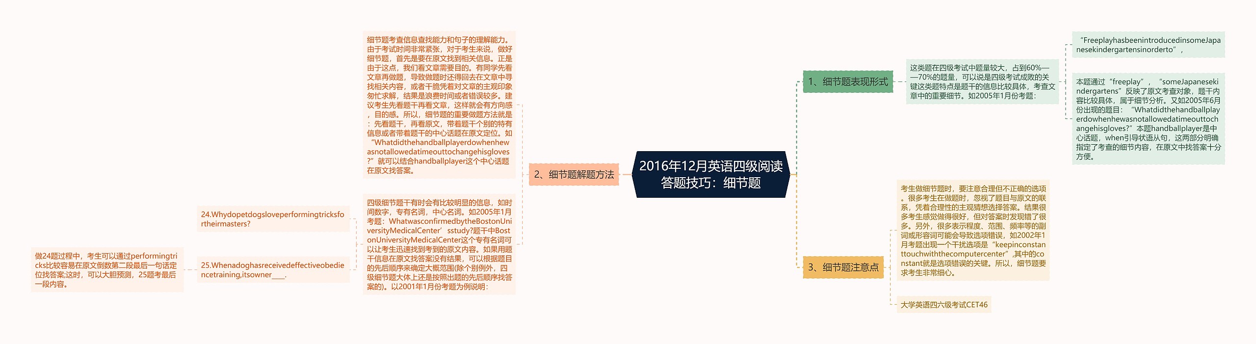 2016年12月英语四级阅读答题技巧：细节题