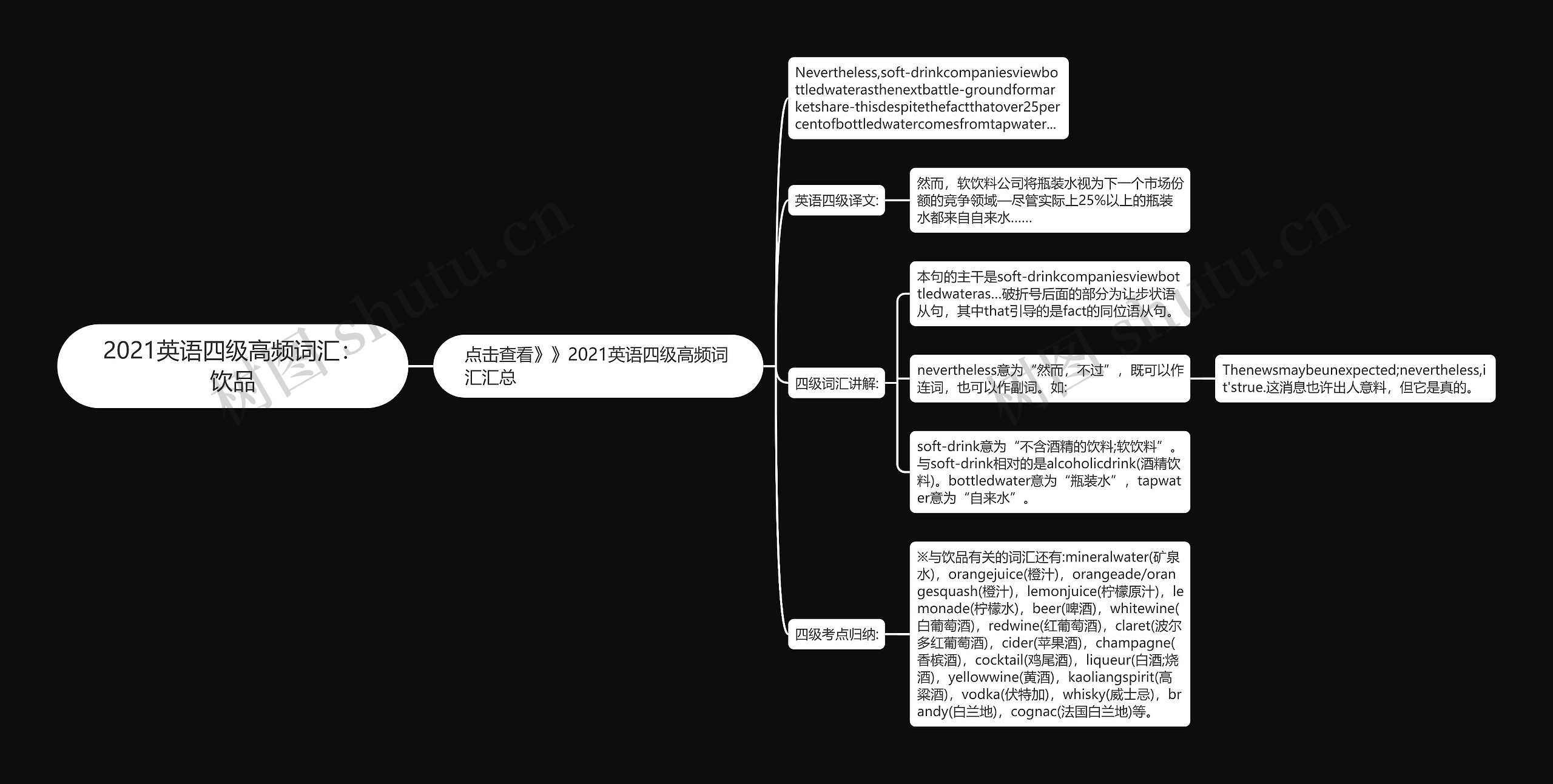 2021英语四级高频词汇：饮品