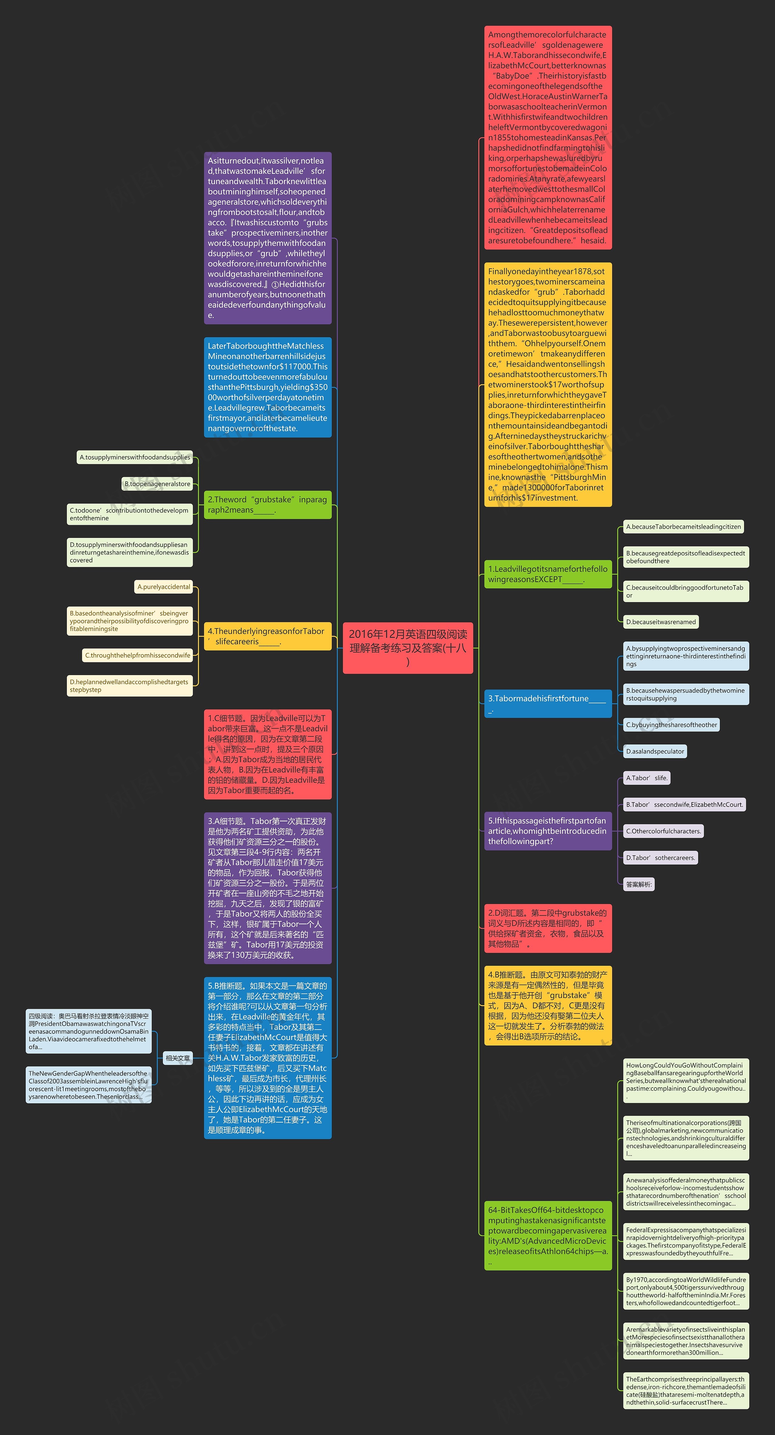 2016年12月英语四级阅读理解备考练习及答案(十八)思维导图