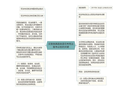 反复做真题就是司考宪法备考必胜的关键