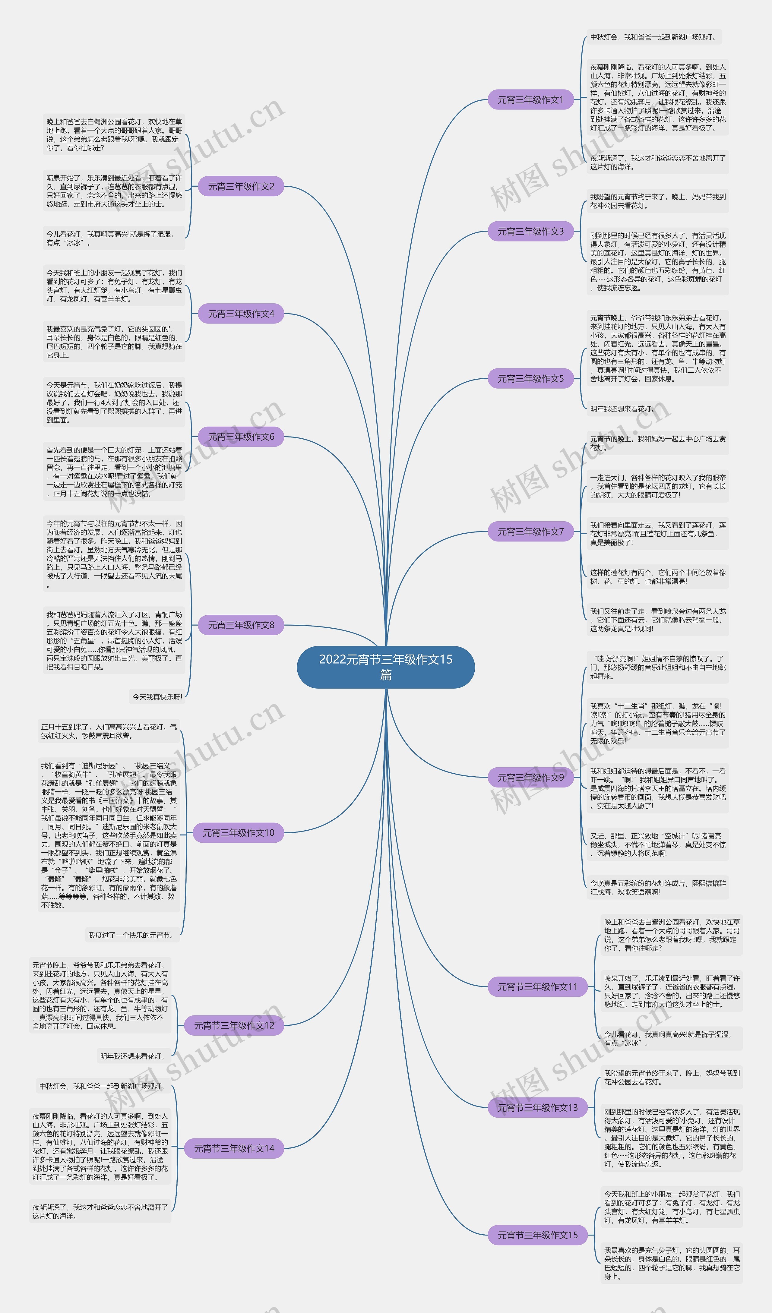 2022元宵节三年级作文15篇思维导图