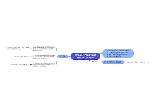 2016年6月四级作文万能模板分类：预示后果