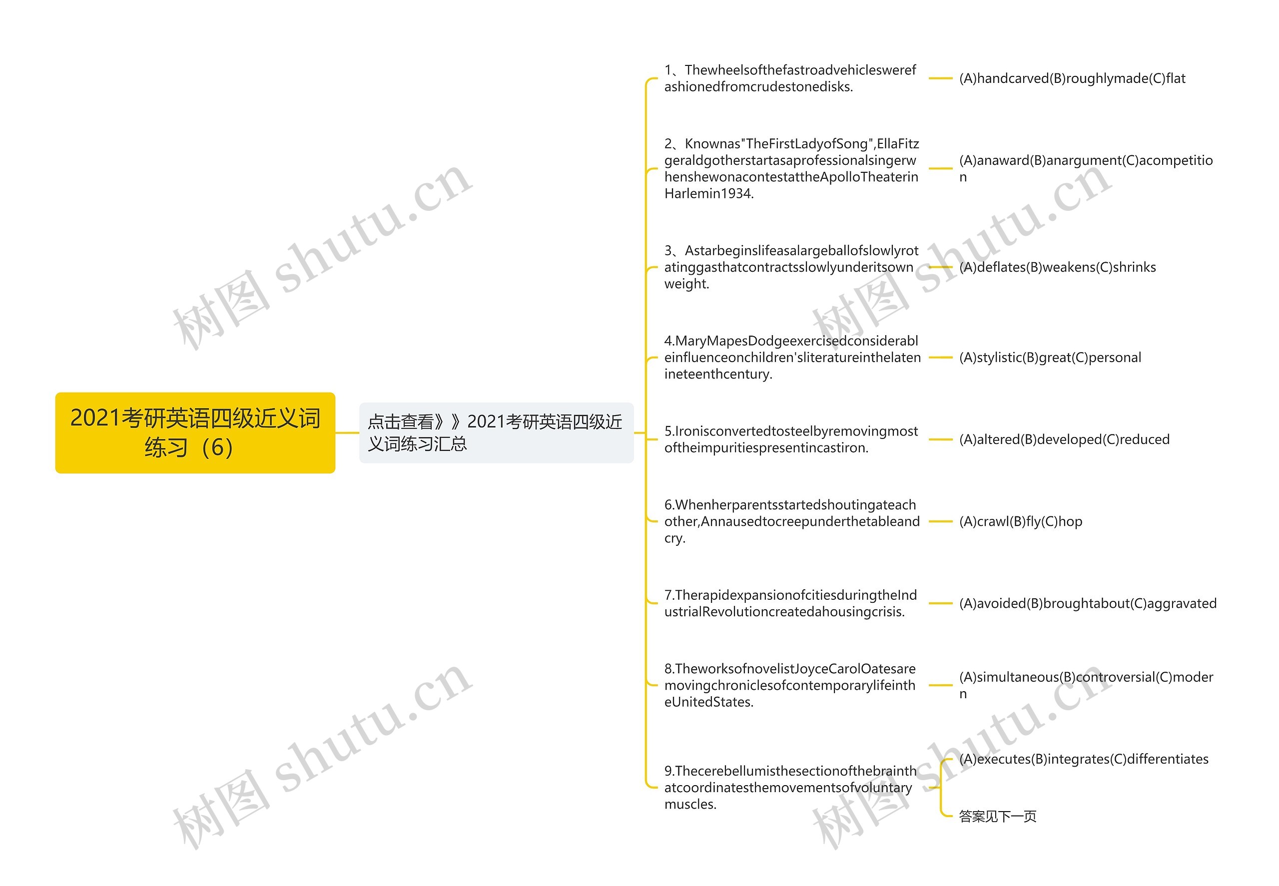 2021考研英语四级近义词练习（6）