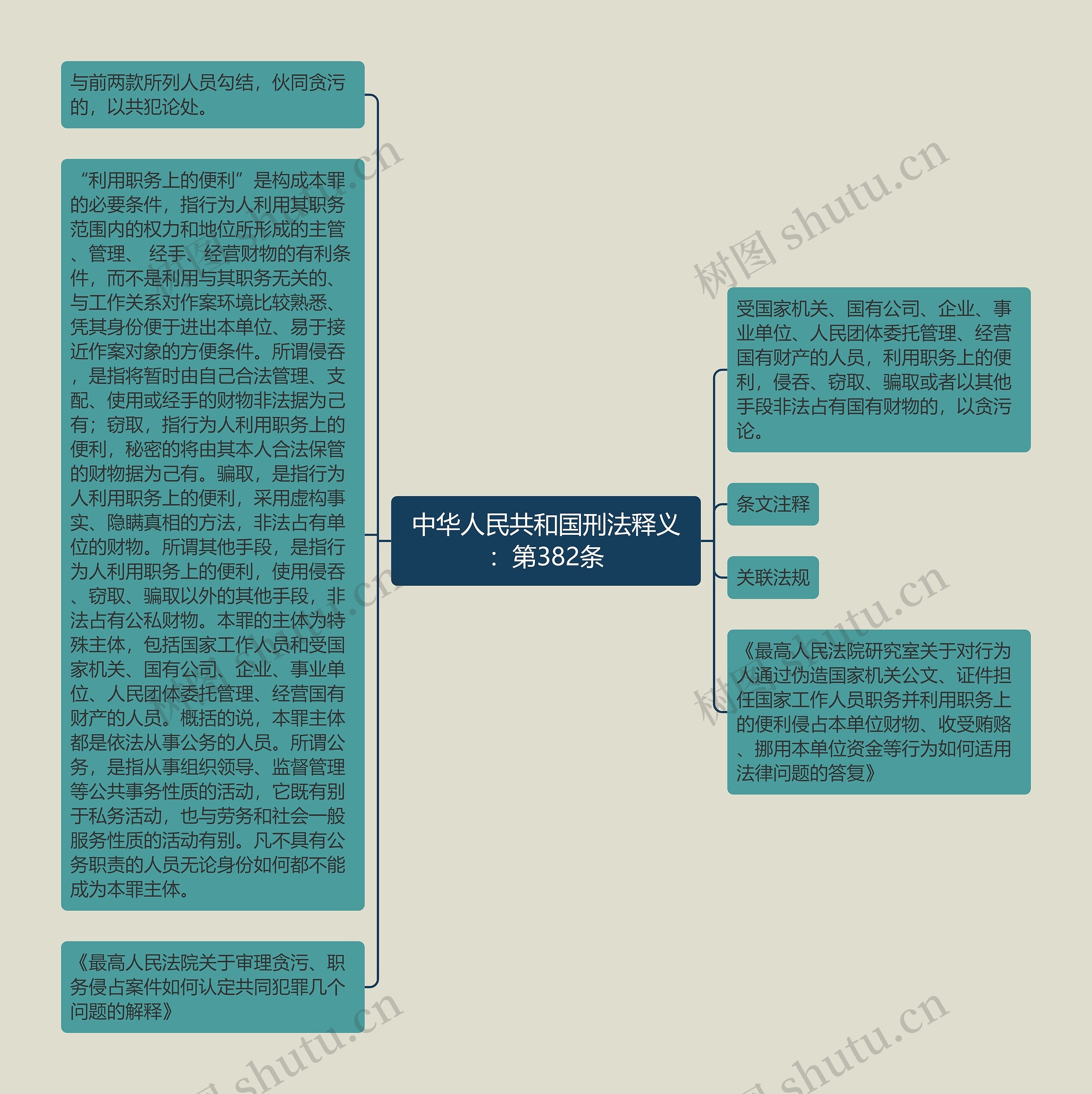 中华人民共和国刑法释义：第382条思维导图