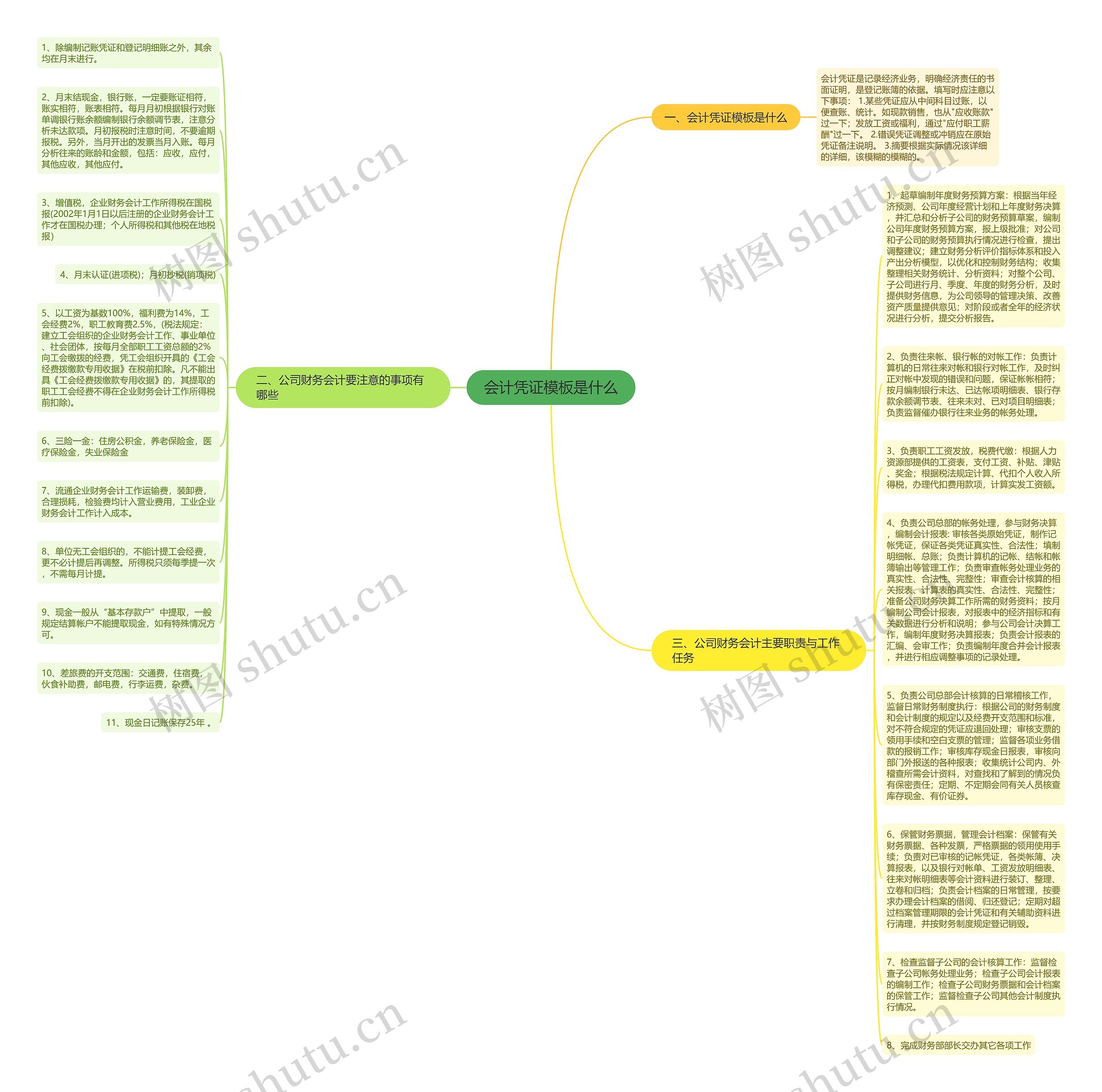 会计凭证是什么思维导图