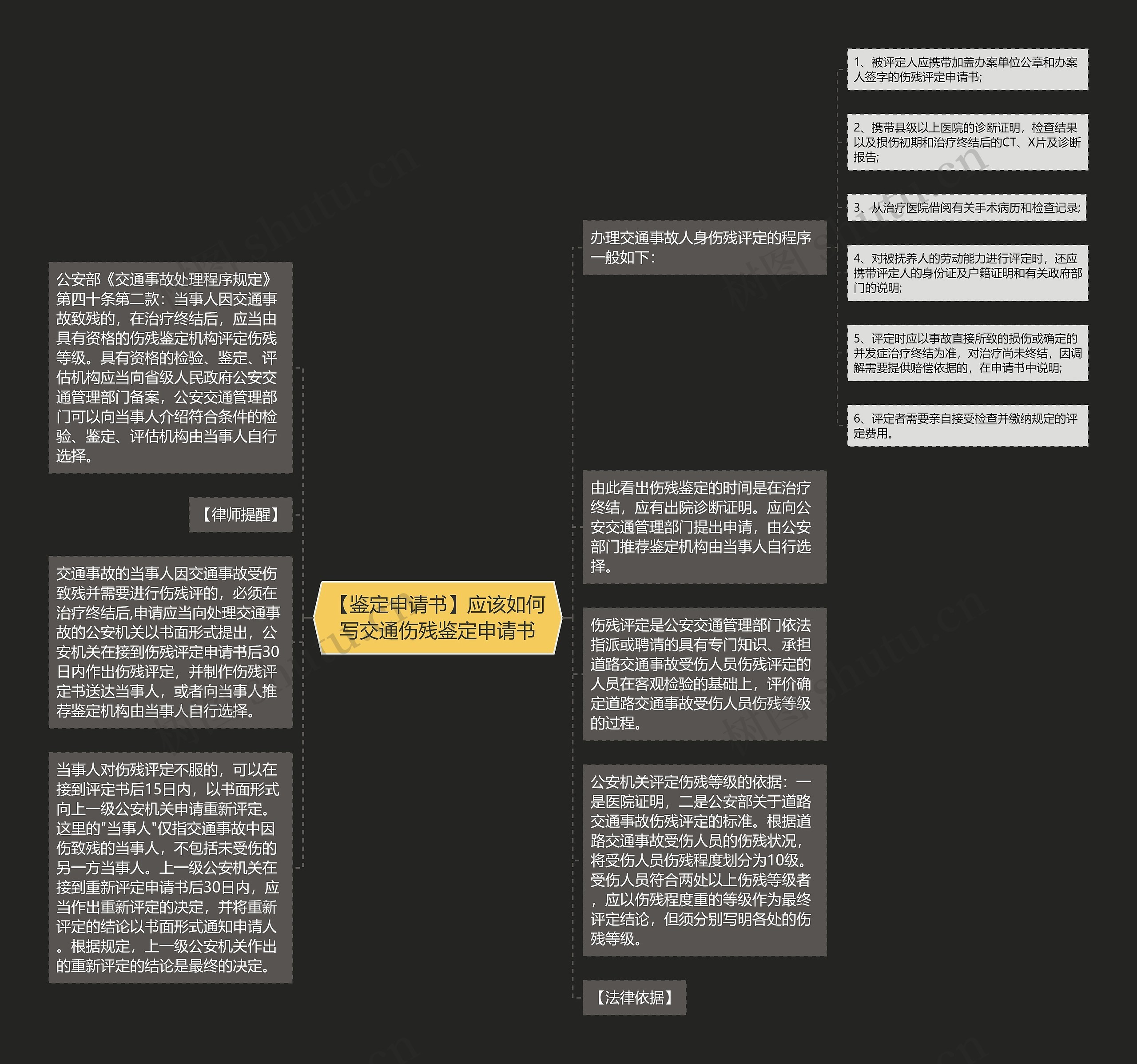 【鉴定申请书】应该如何写交通伤残鉴定申请书