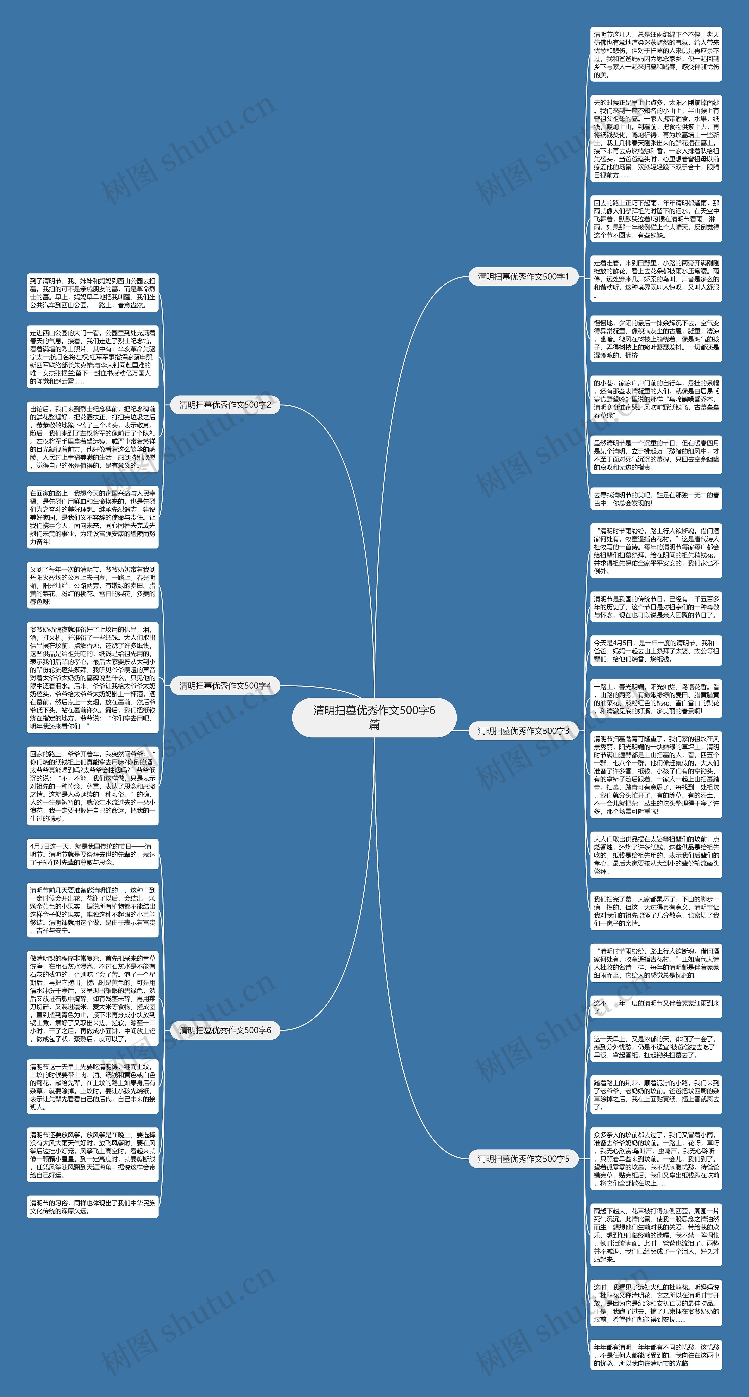 清明扫墓优秀作文500字6篇思维导图