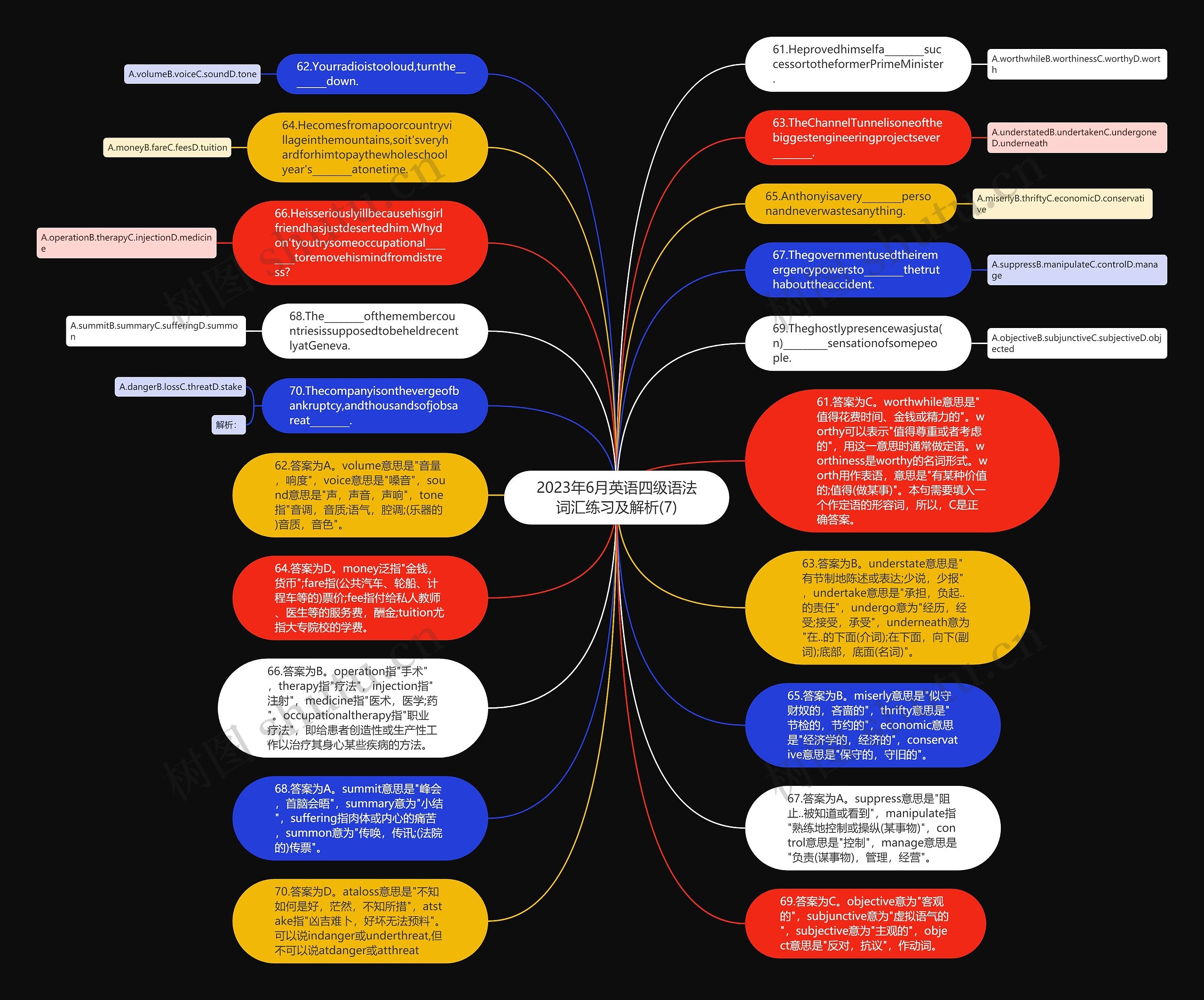 2023年6月英语四级语法词汇练习及解析(7)思维导图