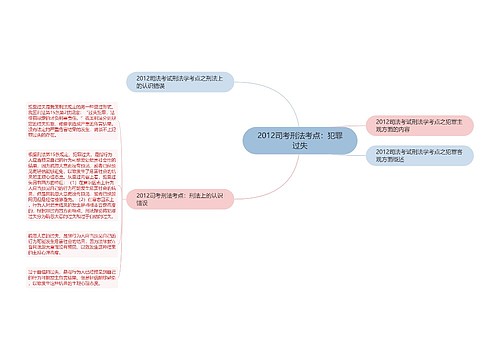 2012司考刑法考点：犯罪过失