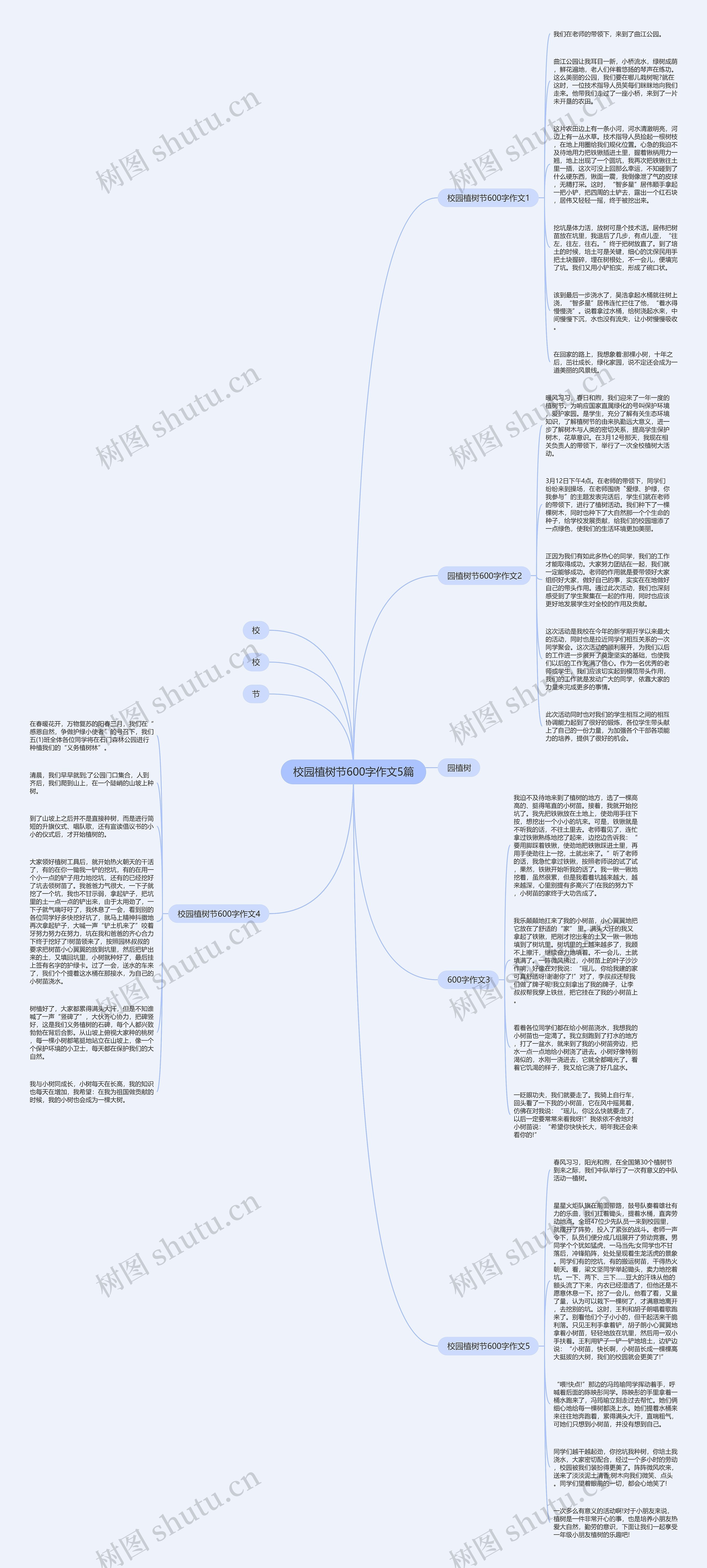 校园植树节600字作文5篇思维导图