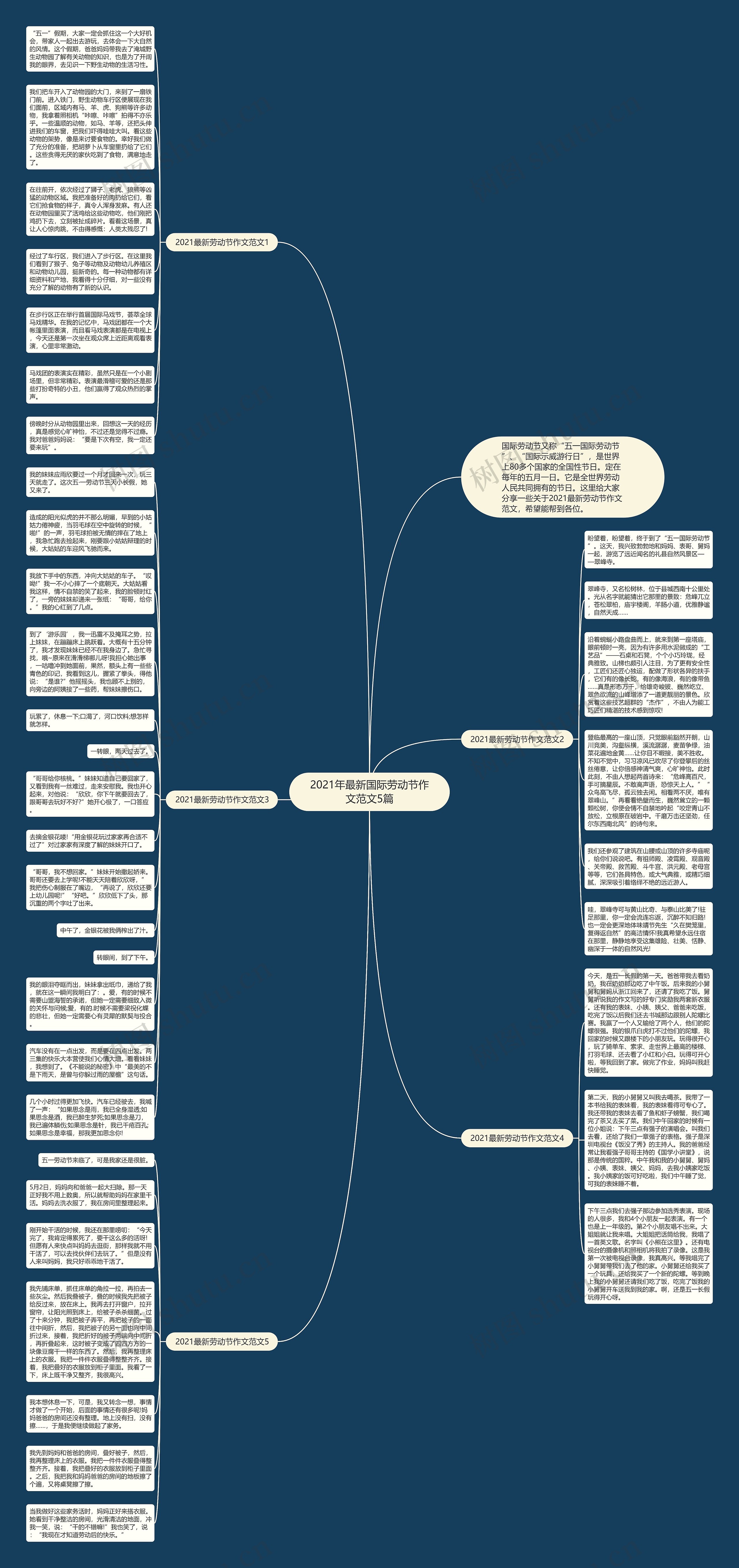 2021年最新国际劳动节作文范文5篇思维导图高清图 2021年最新国际劳动节作文范文5篇思维导图