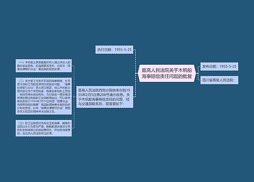 最高人民法院关于木帆船海事赔偿责任问题的批复