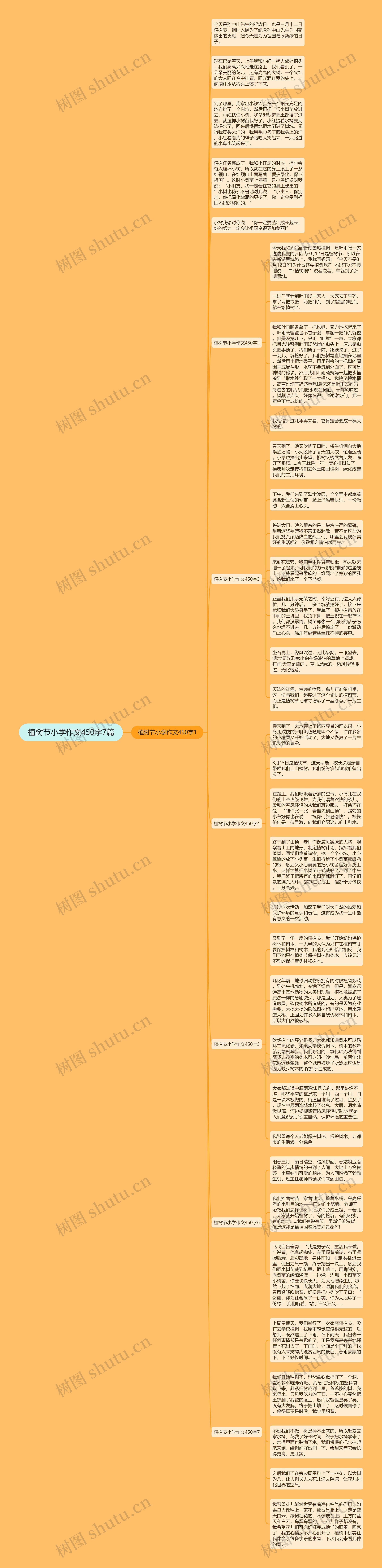 植树节小学作文450字7篇