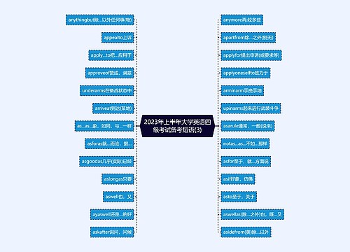 2023年上半年大学英语四级考试备考短语(3)