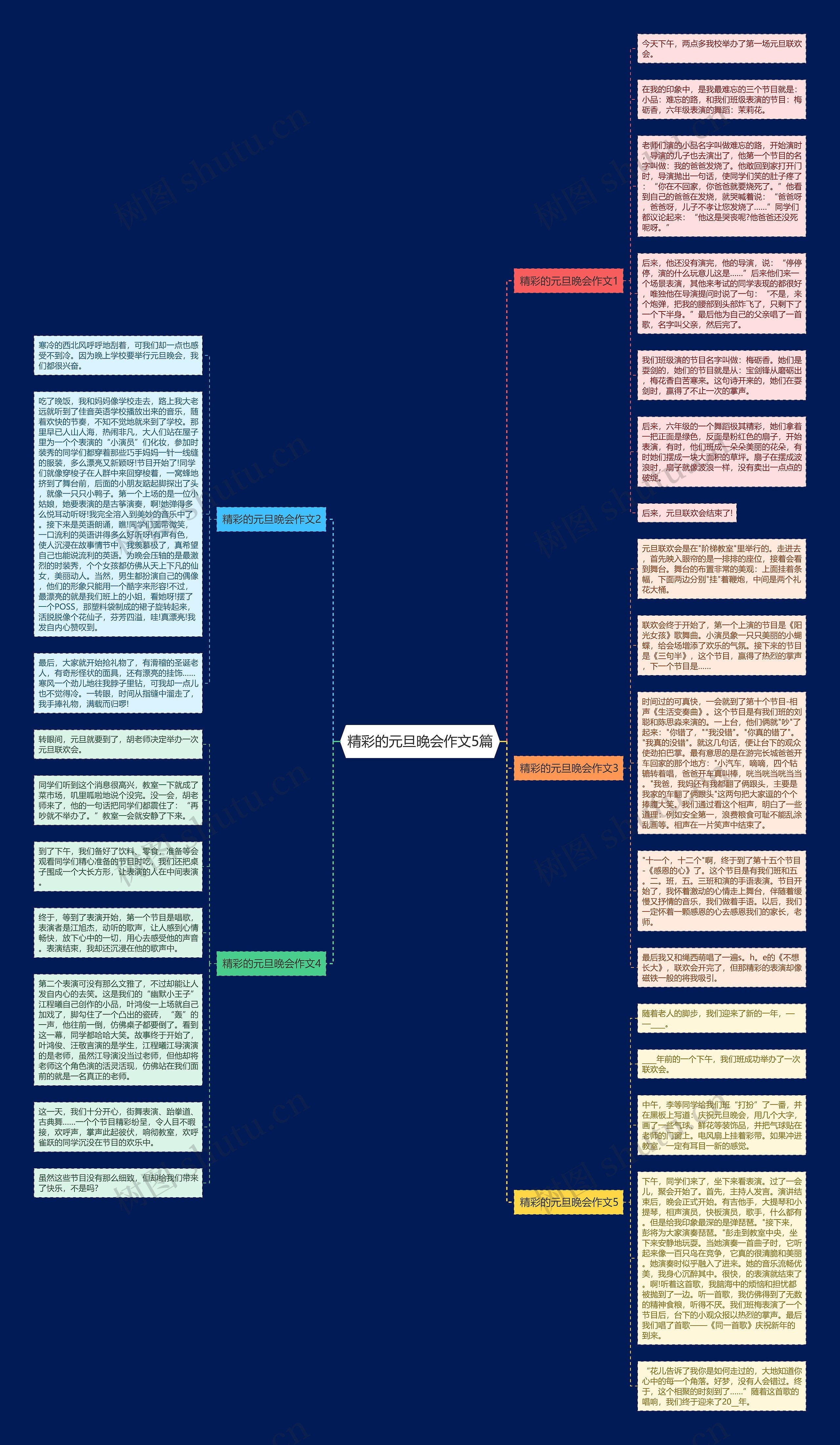 精彩的元旦晚会作文5篇思维导图