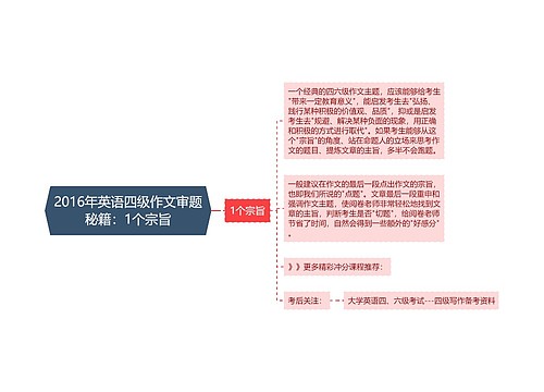 2016年英语四级作文审题秘籍：1个宗旨