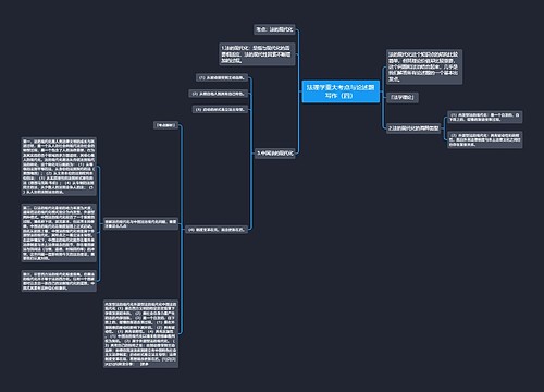 法理学重大考点与论述题写作（四）