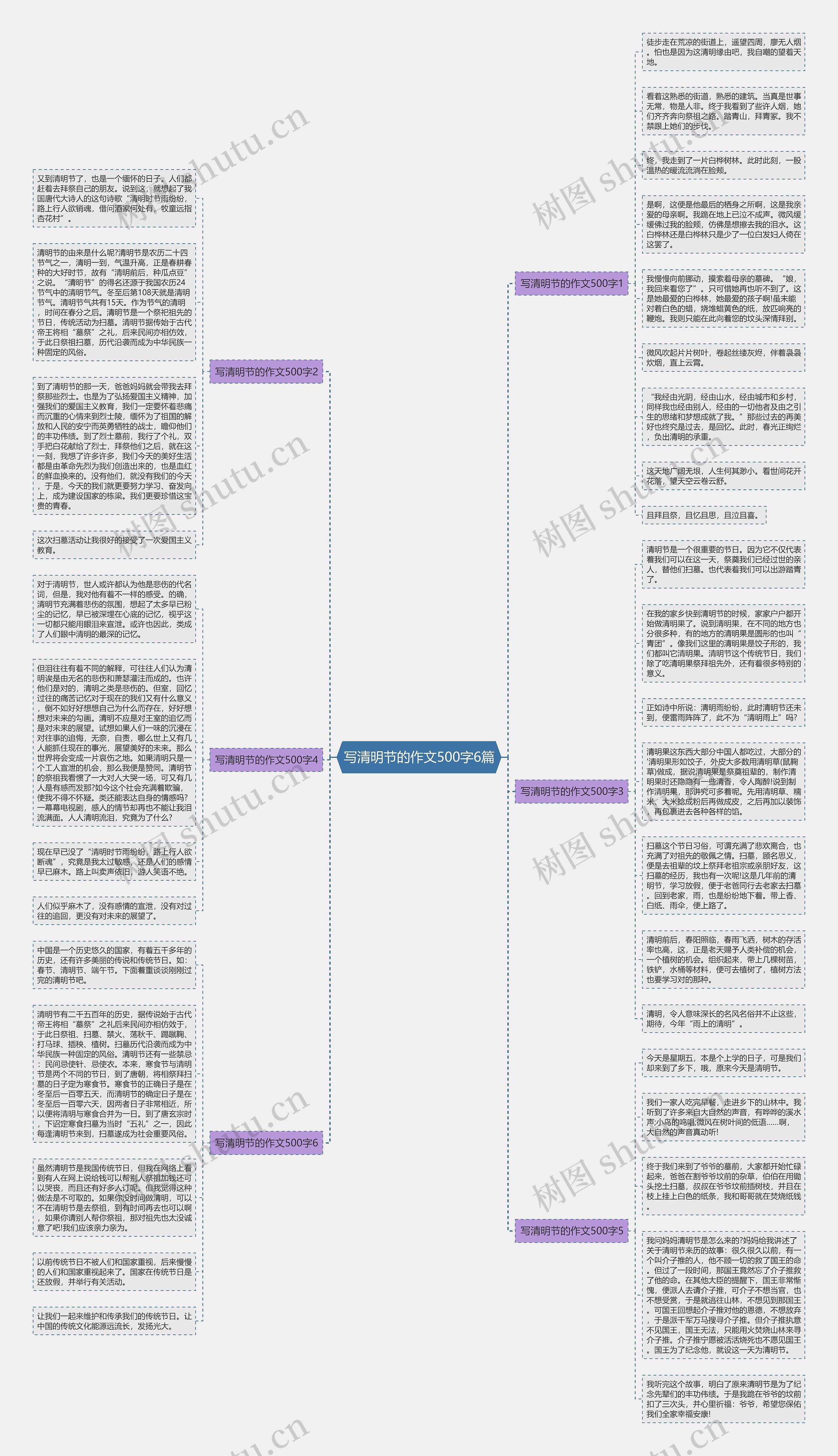写清明节的作文500字6篇思维导图