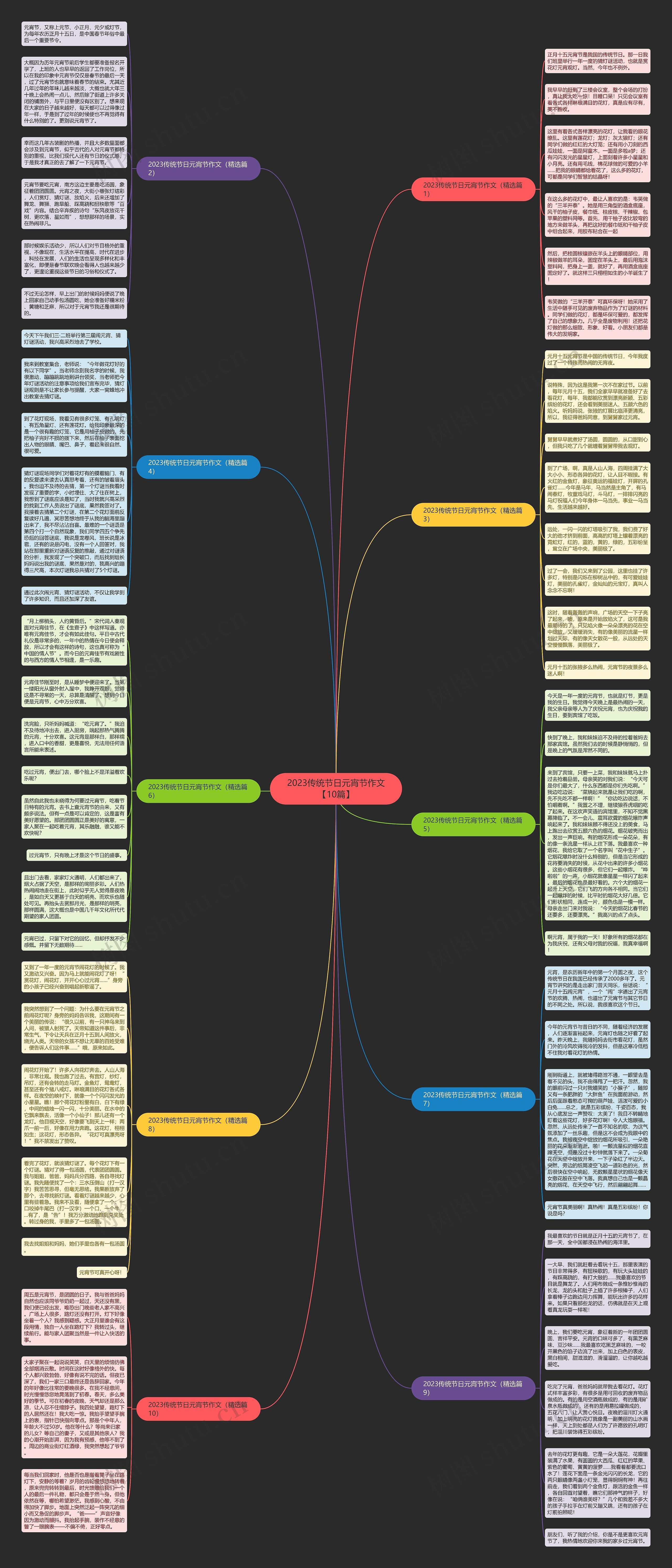 2023传统节日元宵节作文【10篇】思维导图