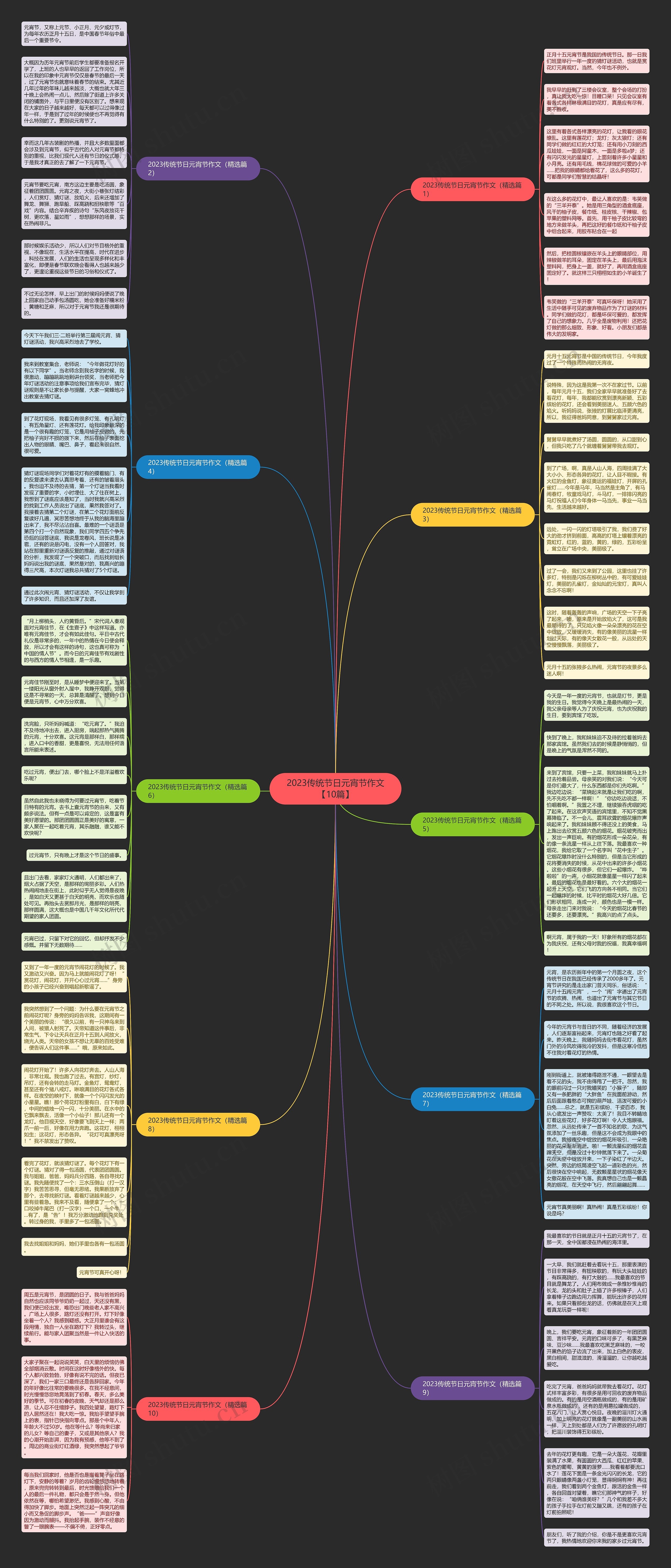 2023传统节日元宵节作文【10篇】思维导图高清图 2023传统节日元宵节作文【10篇】思维导图
