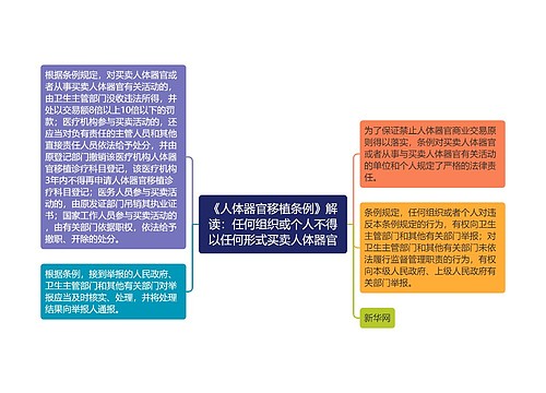 《人体器官移植条例》解读：任何组织或个人不得以任何形式买卖人体器官