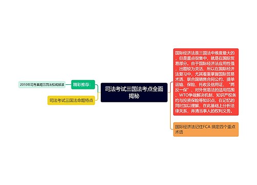 司法考试三国法考点全面揭秘