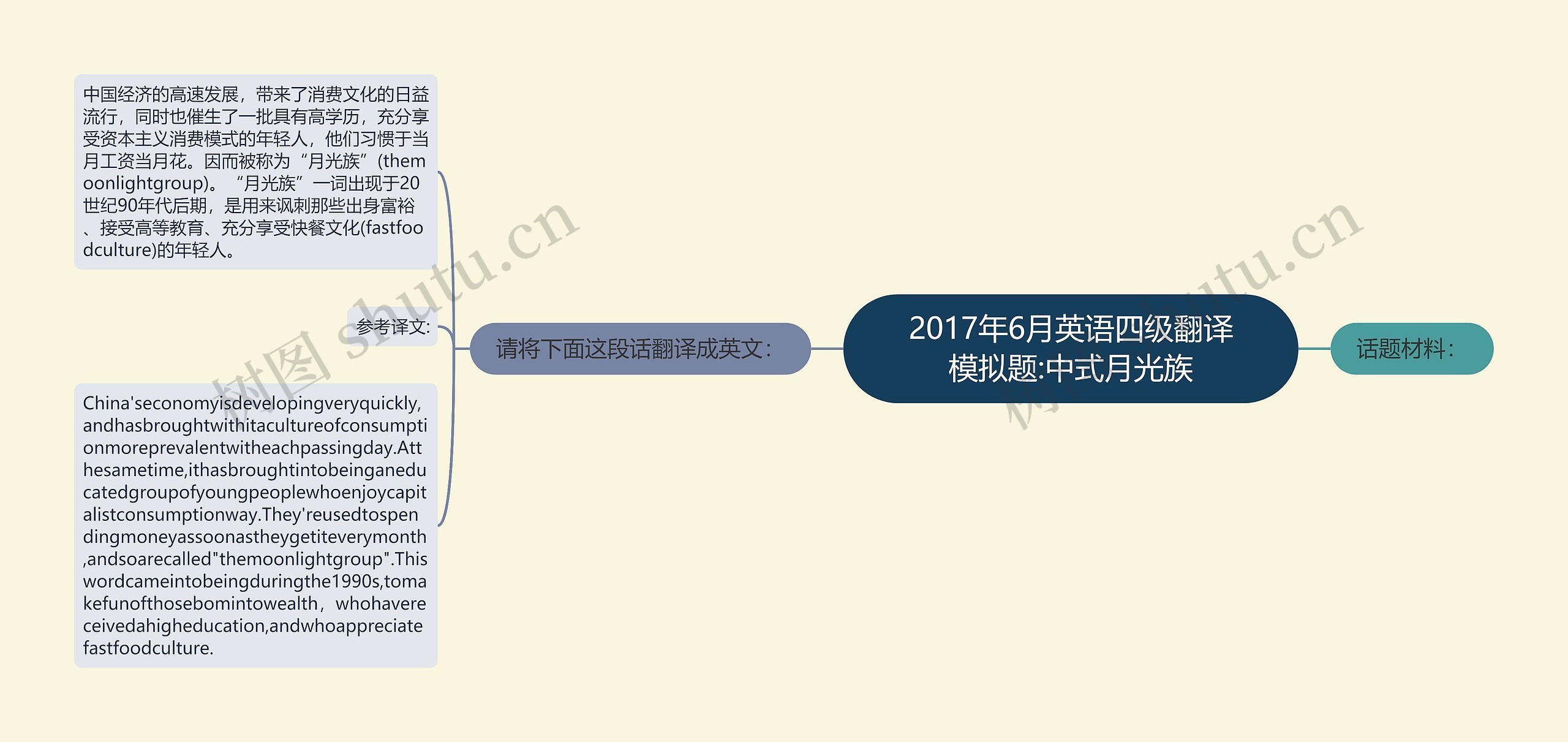 2017年6月英语四级翻译模拟题:中式月光族