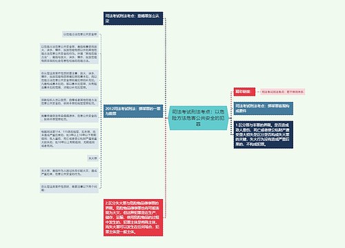 司法考试刑法考点：以危险方法危害公共安全的犯罪