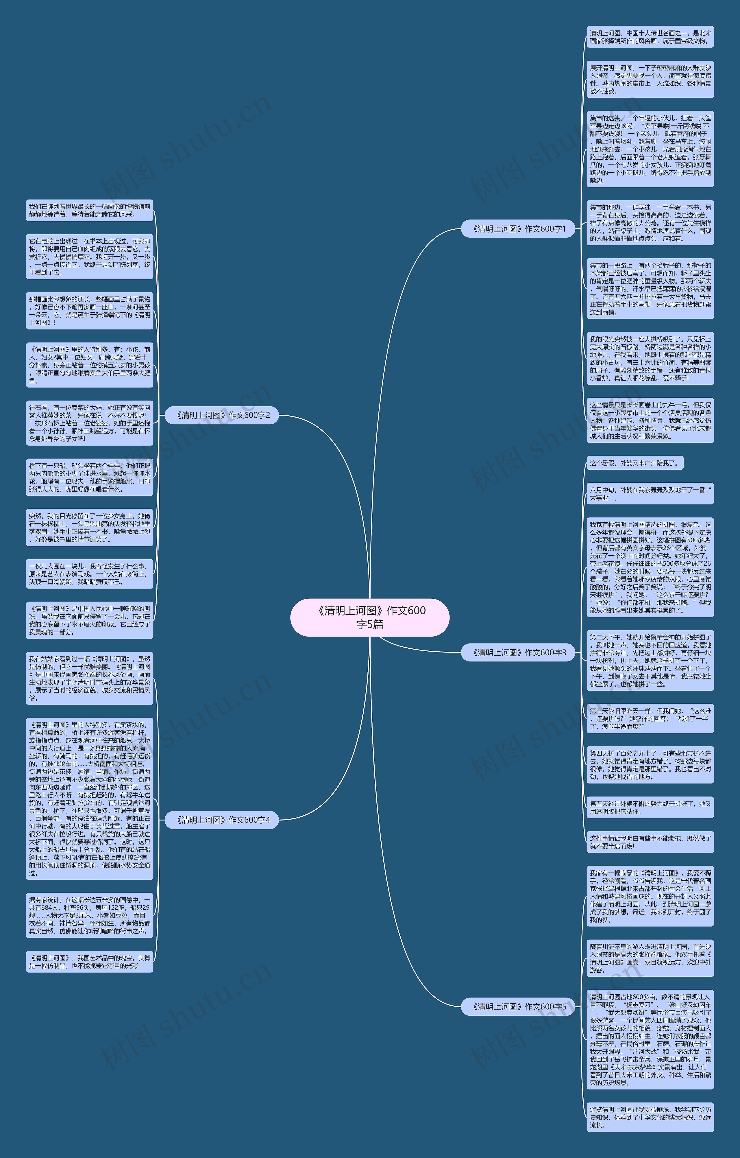 《清明上河图》作文600字5篇思维导图