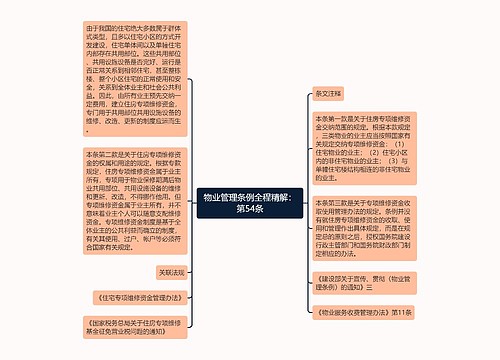 物业管理条例全程精解：第54条