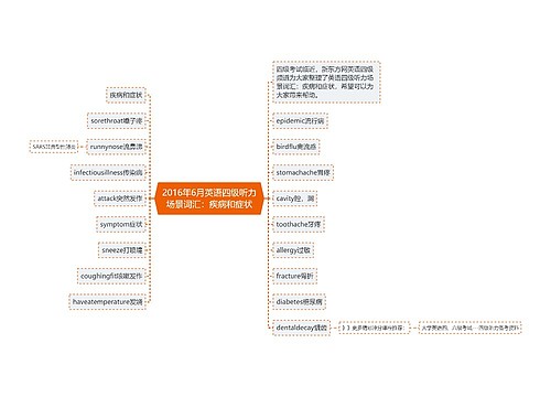 2016年6月英语四级听力场景词汇：疾病和症状