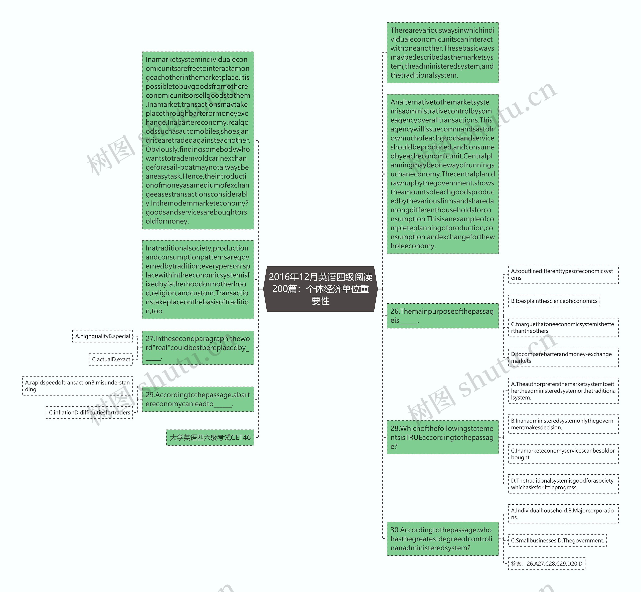 2016年12月英语四级阅读200篇：个体经济单位重要性思维导图