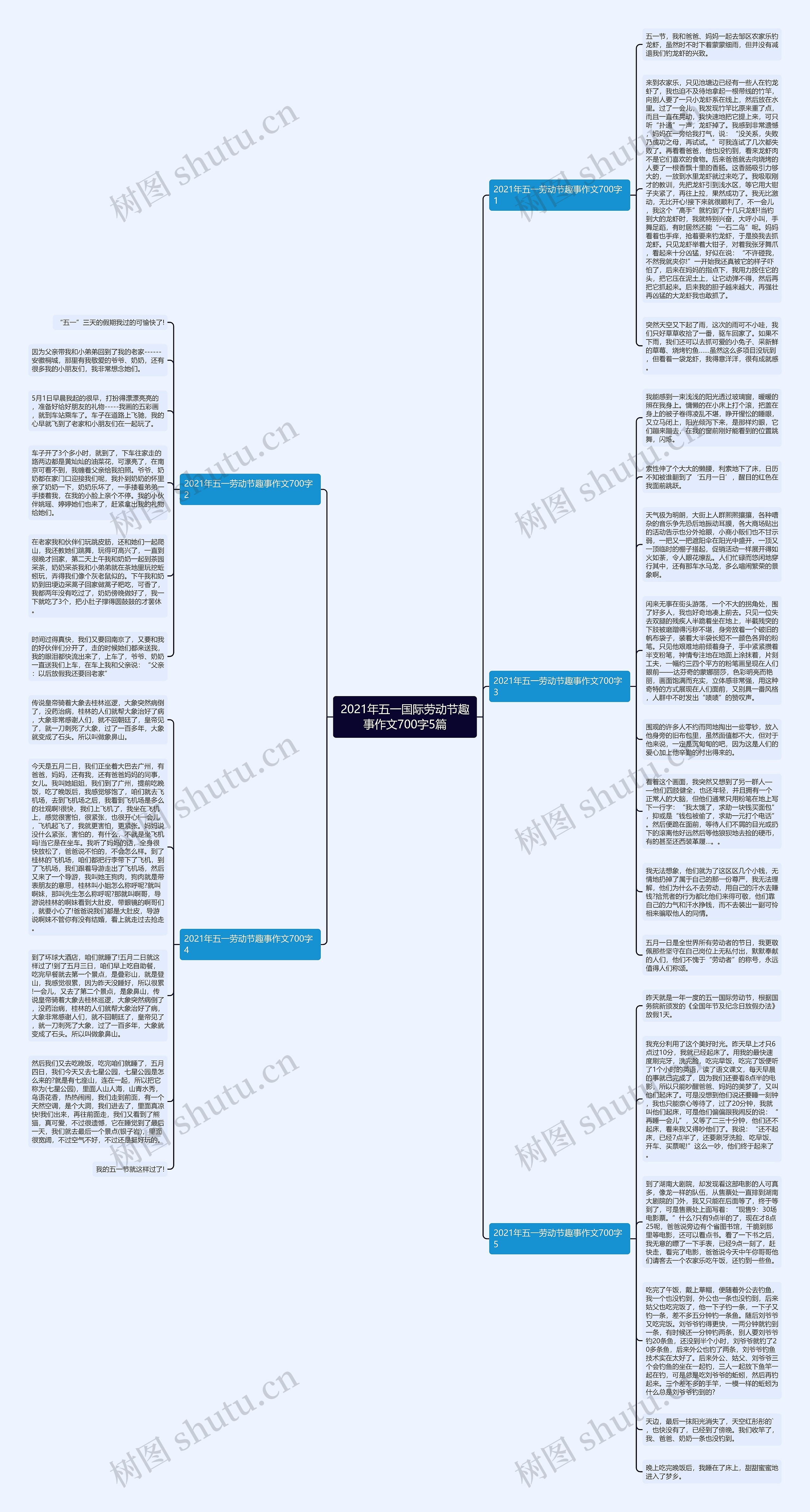 2021年五一国际劳动节趣事作文700字5篇思维导图