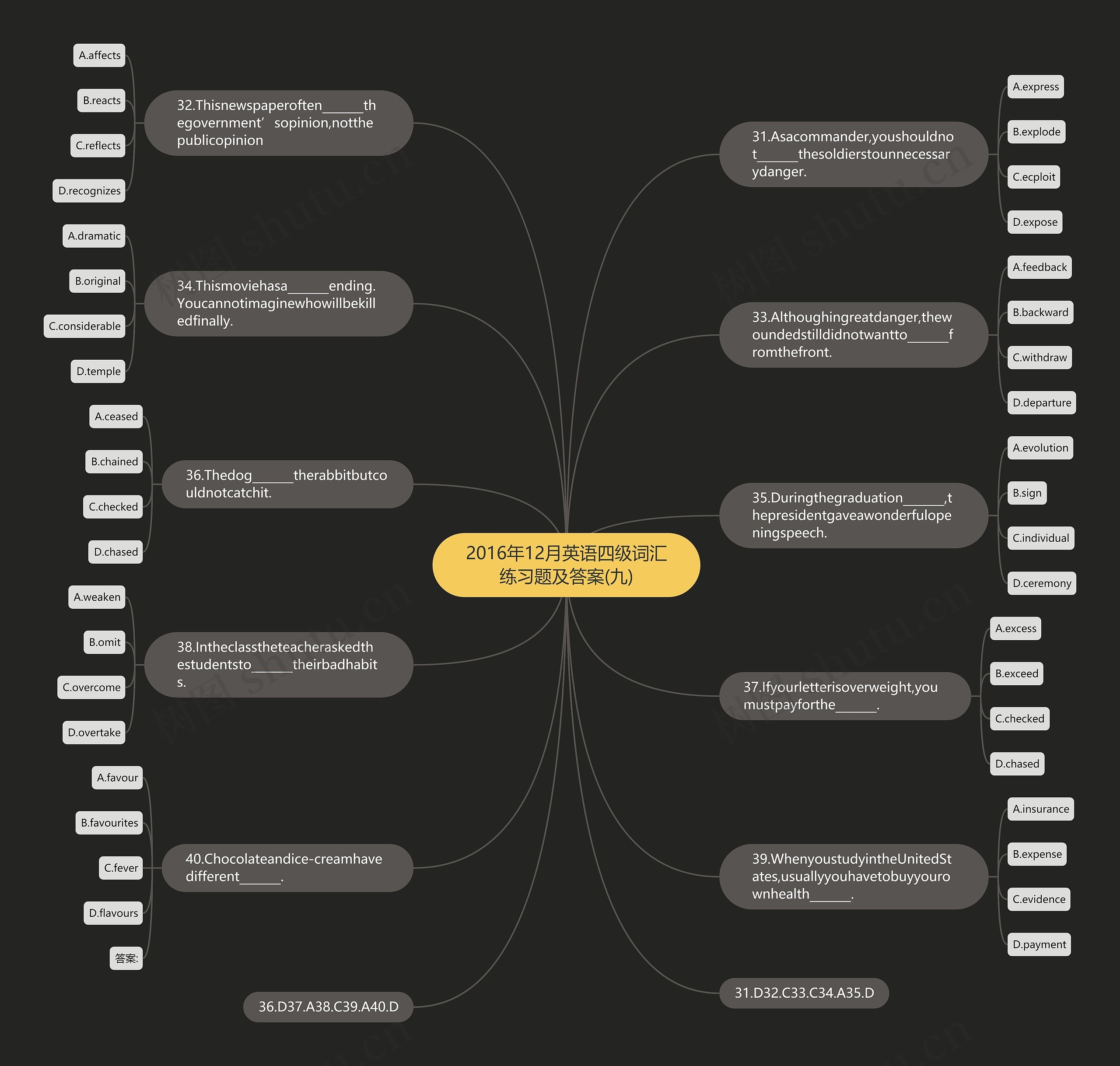 2016年12月英语四级词汇练习题及答案(九)思维导图