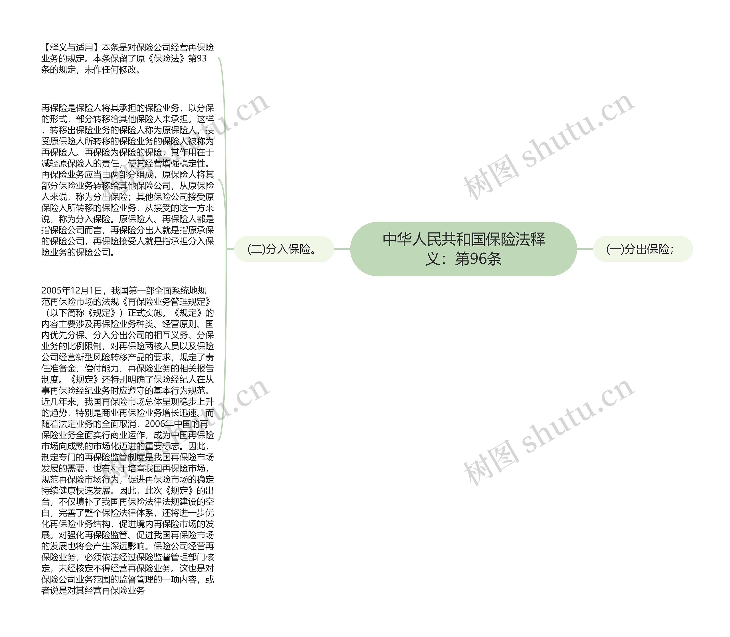 中华人民共和国保险法释义：第96条