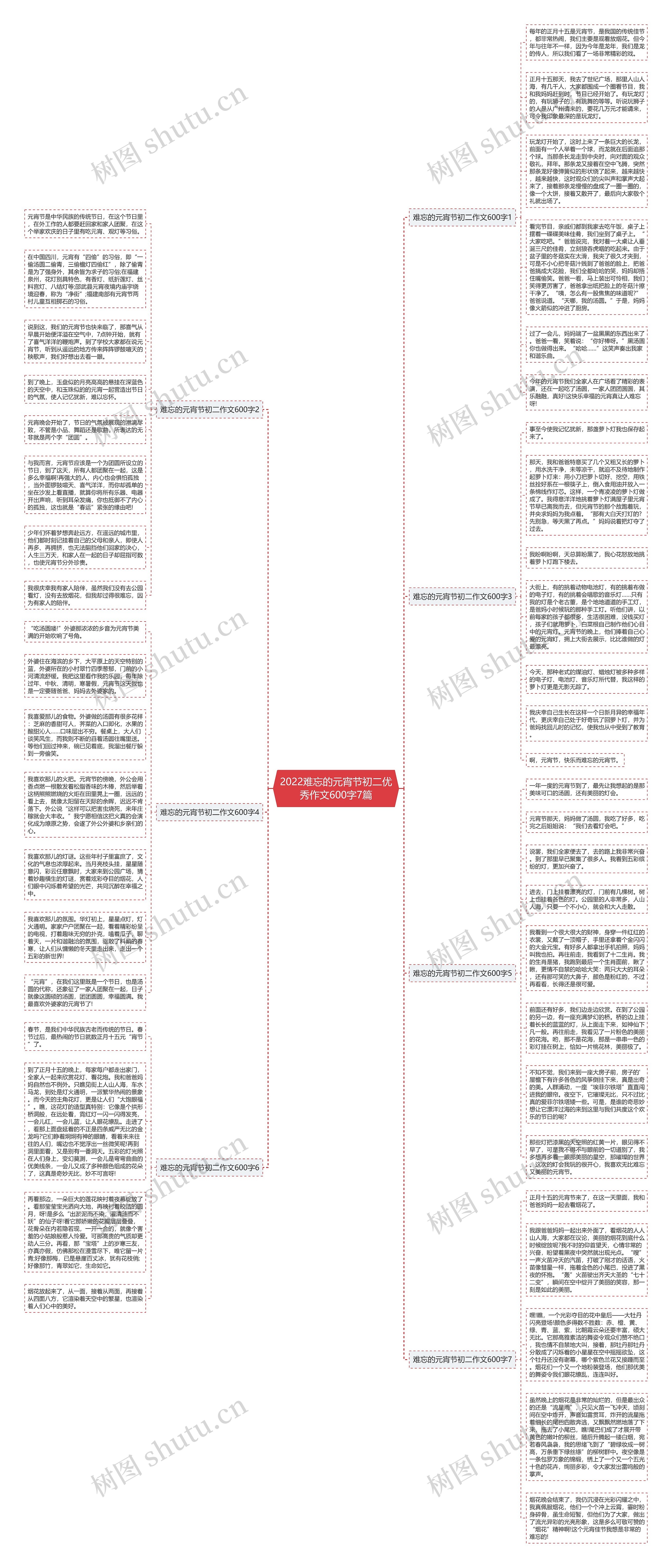 2022难忘的元宵节初二优秀作文600字7篇思维导图