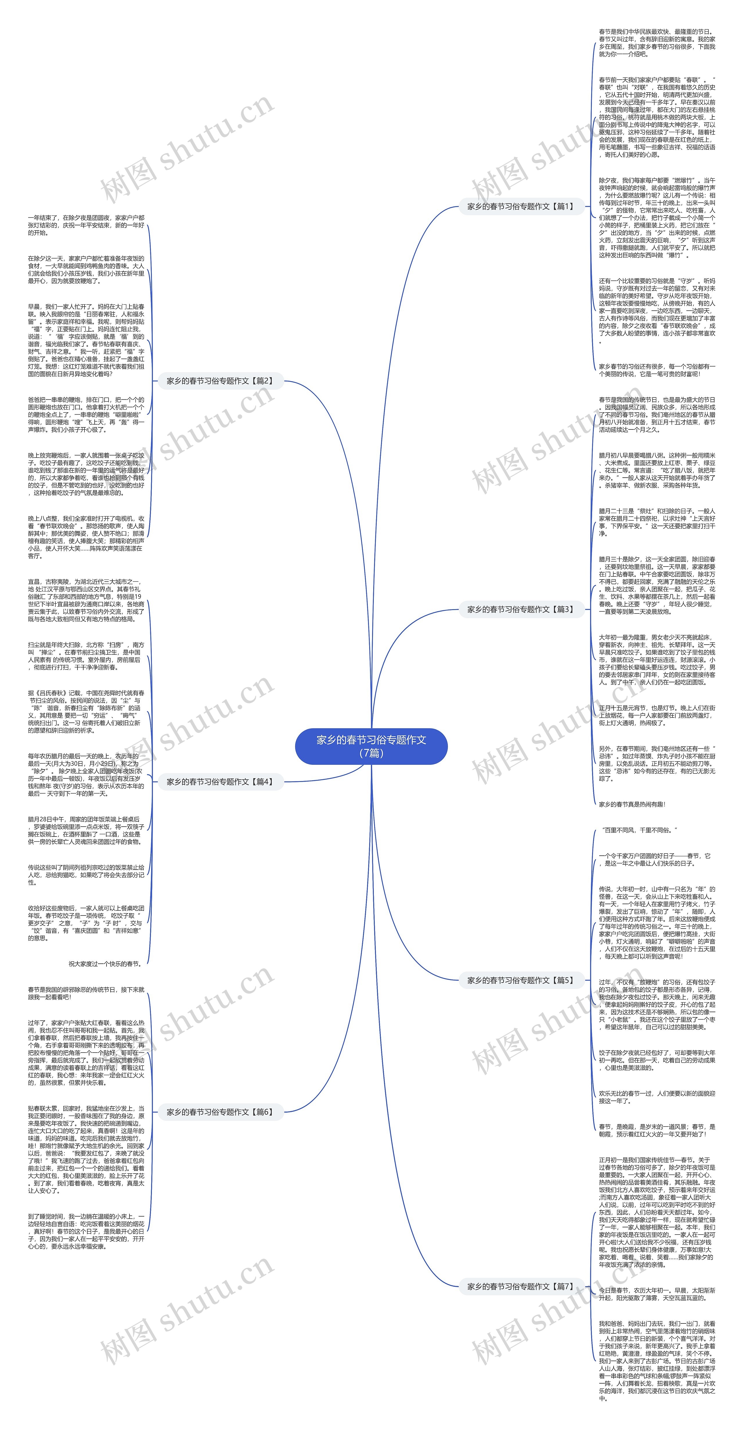 家乡的春节习俗专题作文（7篇）思维导图