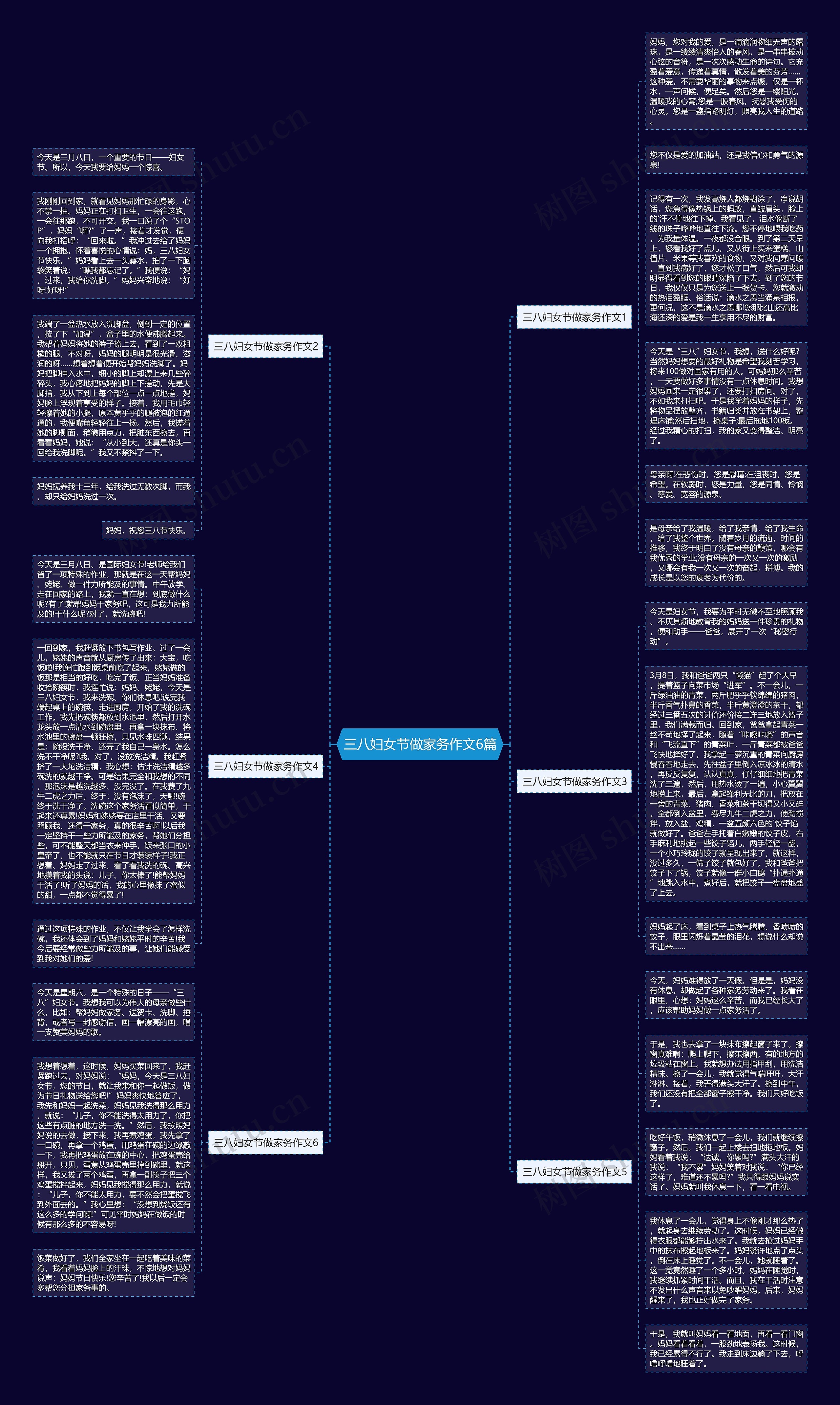三八妇女节做家务作文6篇思维导图