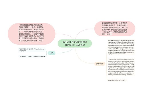 2015年6月英语四级翻译最新复习：主动失业