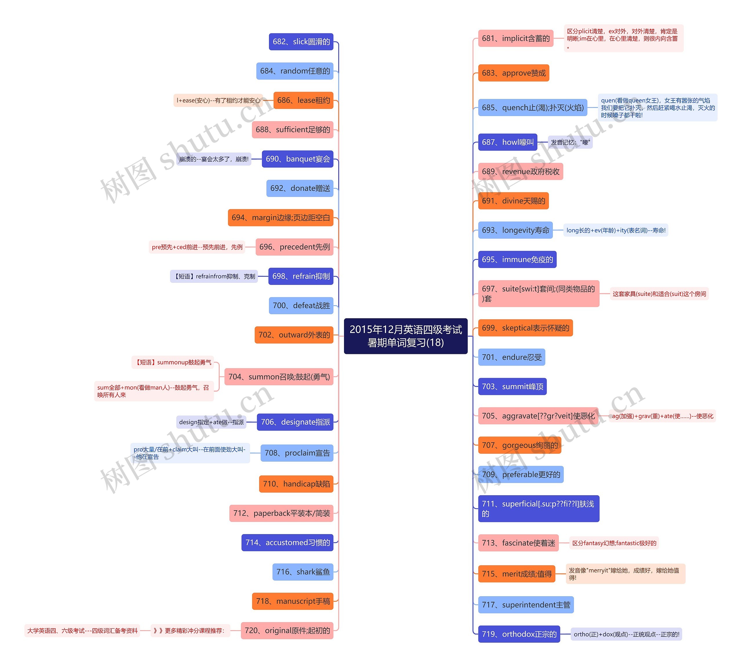 2015年12月英语四级考试暑期单词复习(18)思维导图
