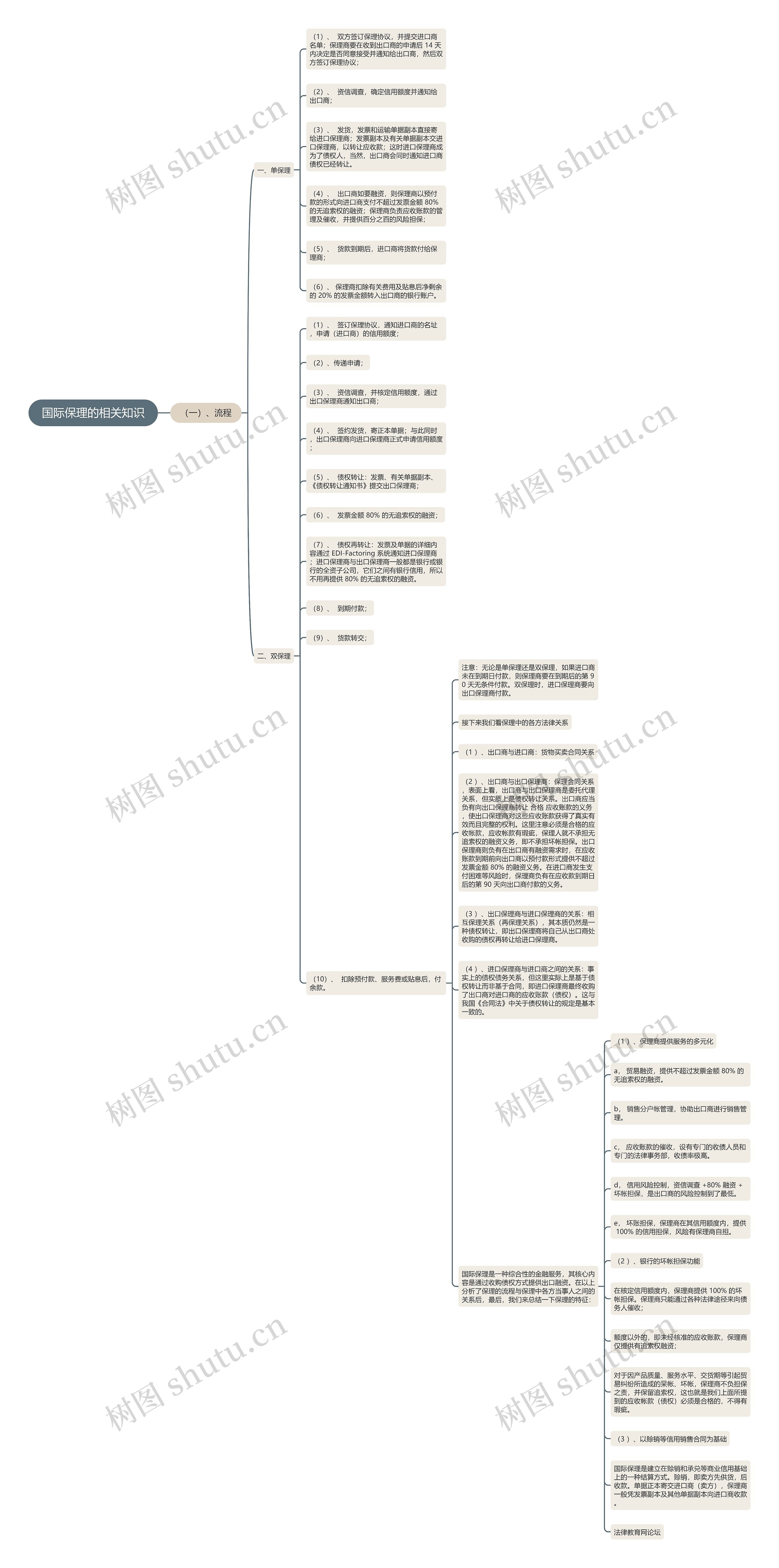 国际保理的相关知识 国际保理的相关知识