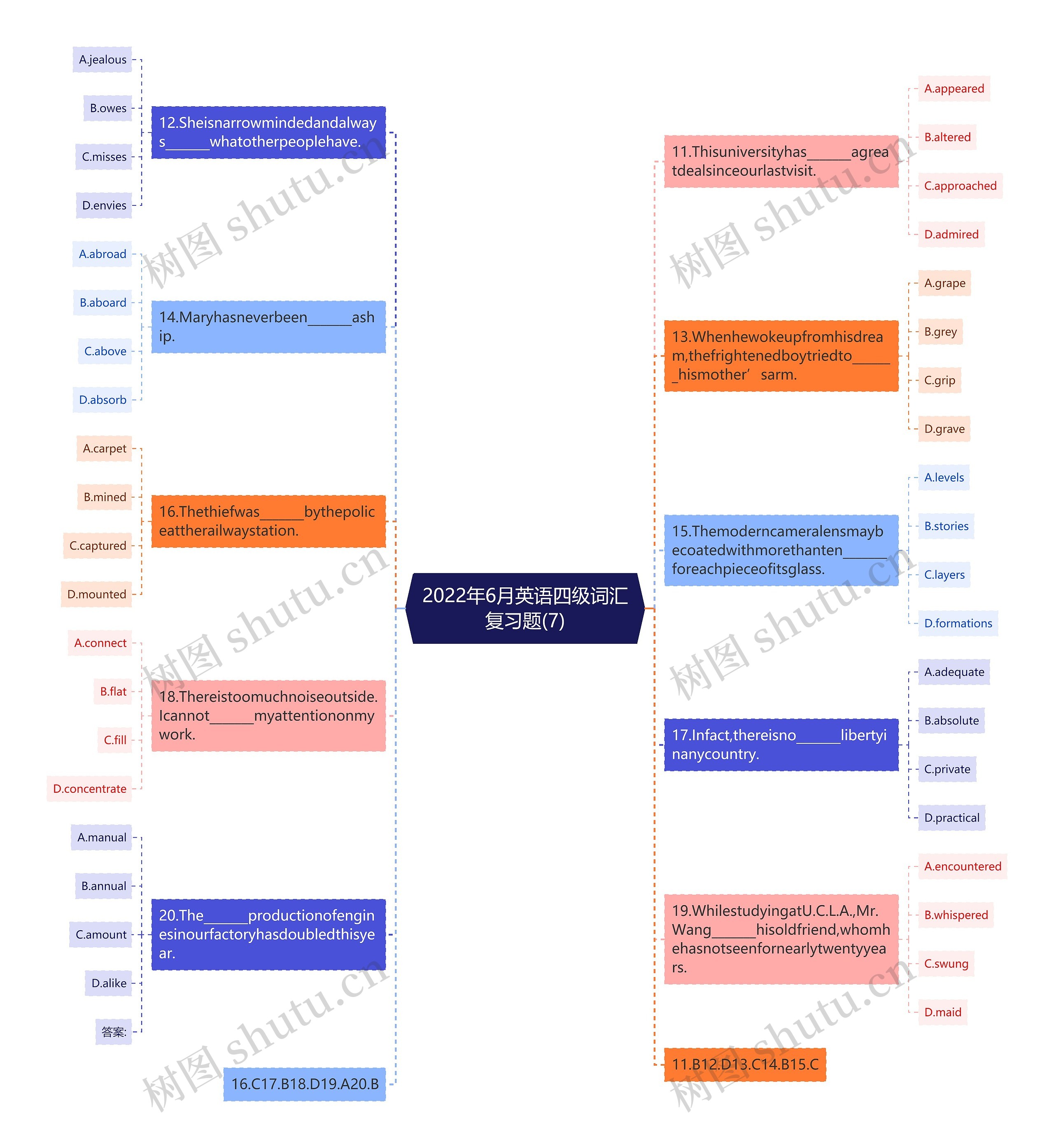 2022年6月英语四级词汇复习题(7)思维导图