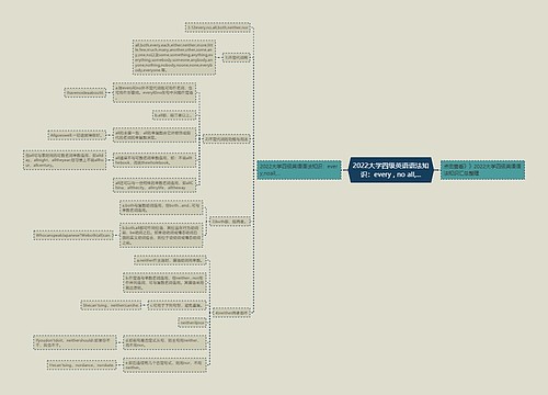 2022大学四级英语语法知识：every , no all,...