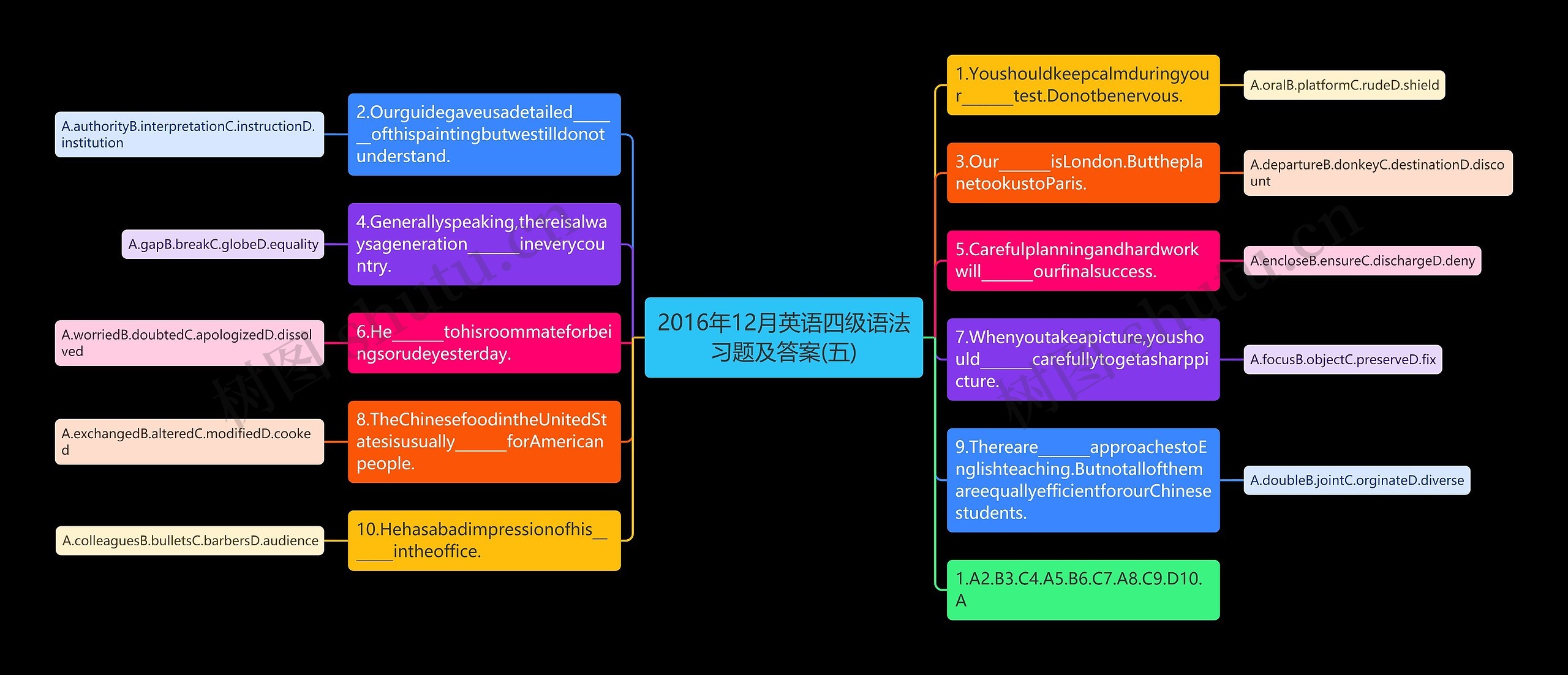 2016年12月英语四级语法习题及答案(五)思维导图