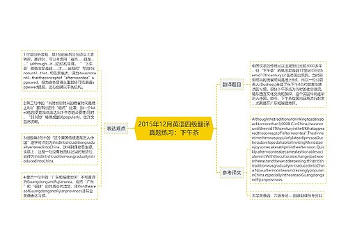 2015年12月英语四级翻译真题练习：下午茶