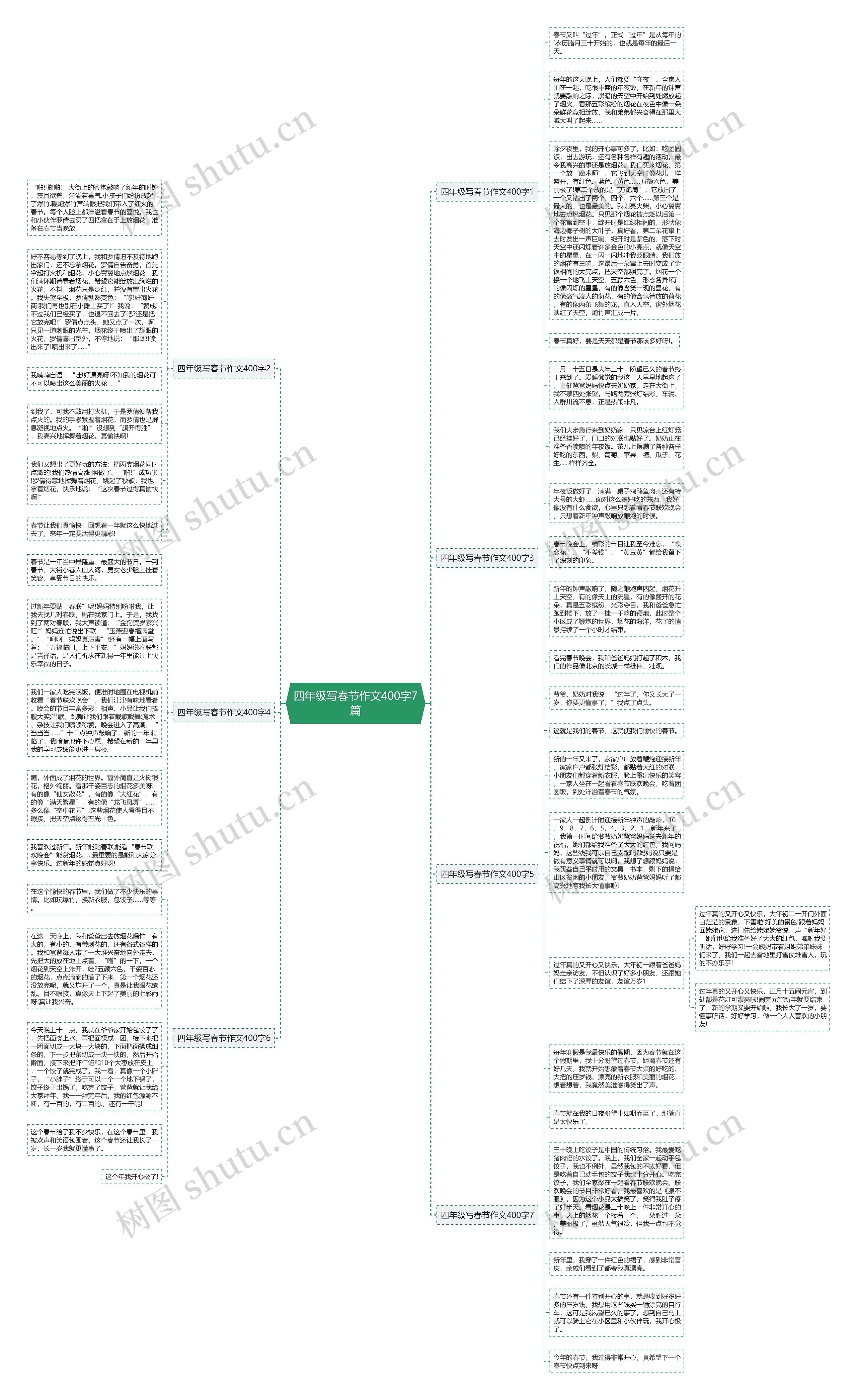 四年级写春节作文400字7篇思维导图