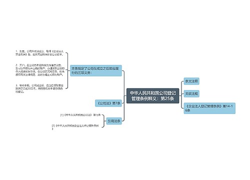中华人民共和国公司登记管理条例释义：第25条
