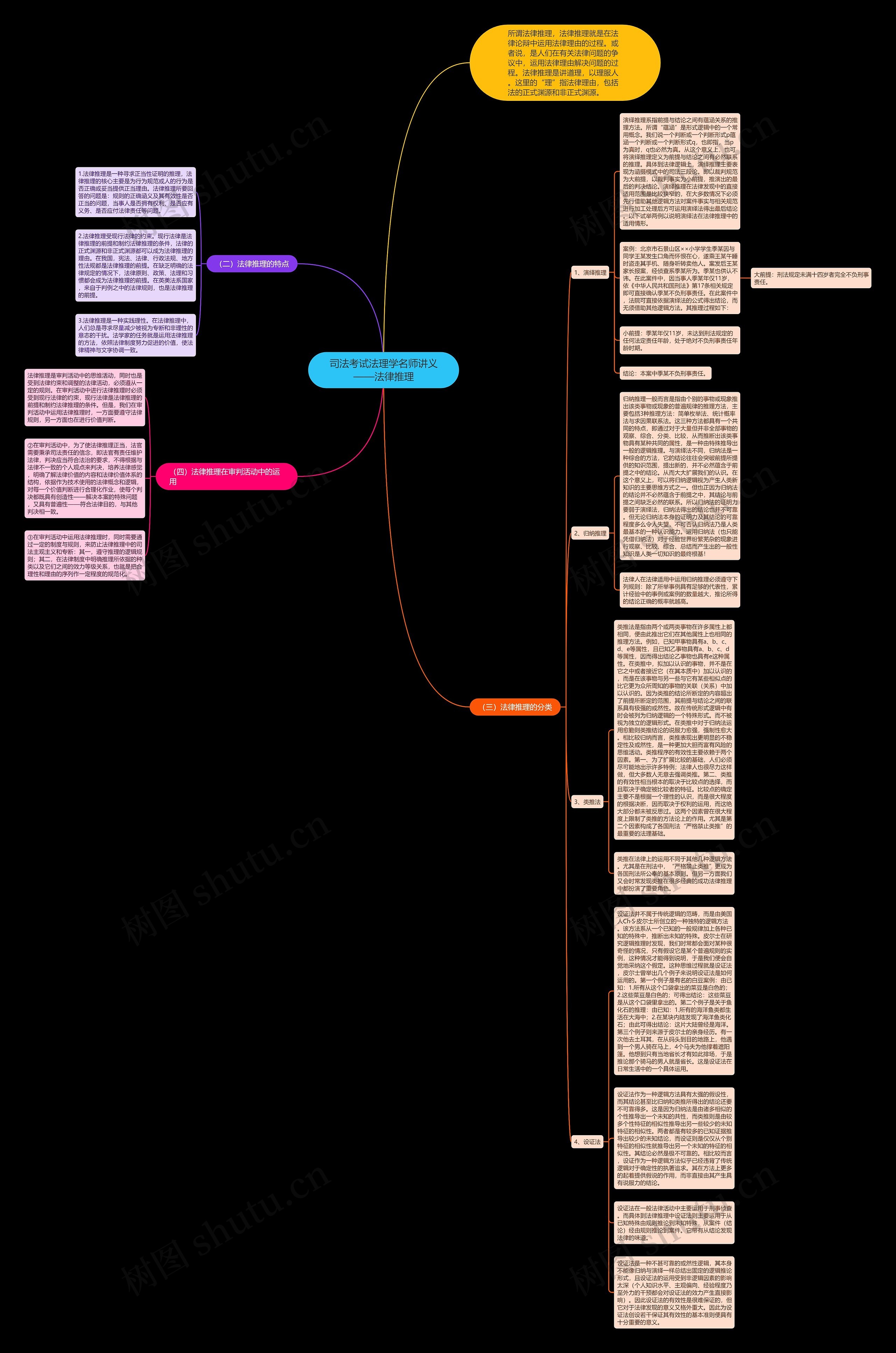 司法考试法理学名师讲义——法律推理