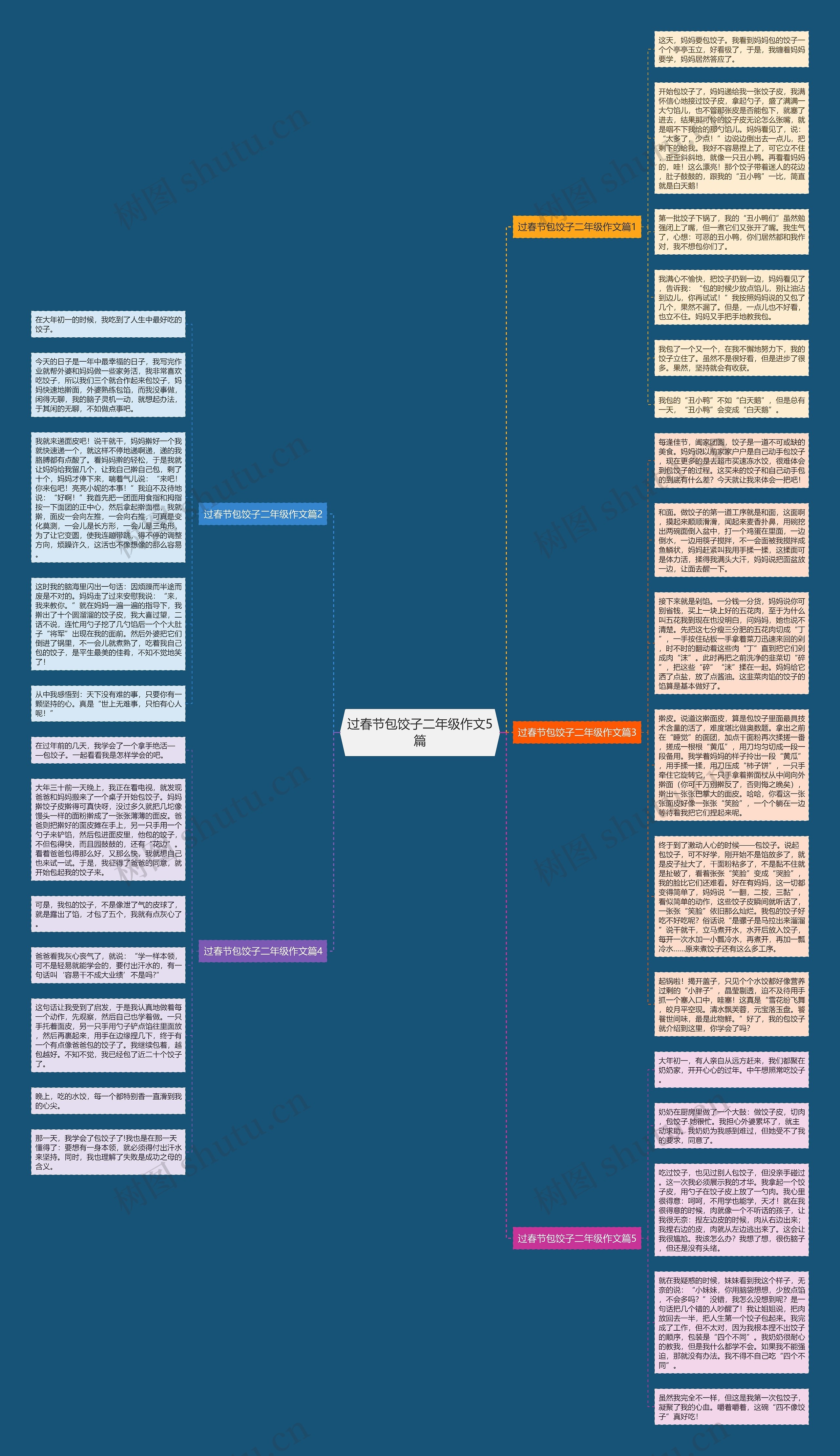 过春节包饺子二年级作文5篇思维导图