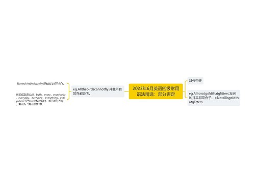 2023年6月英语四级常用语法精选：部分否定